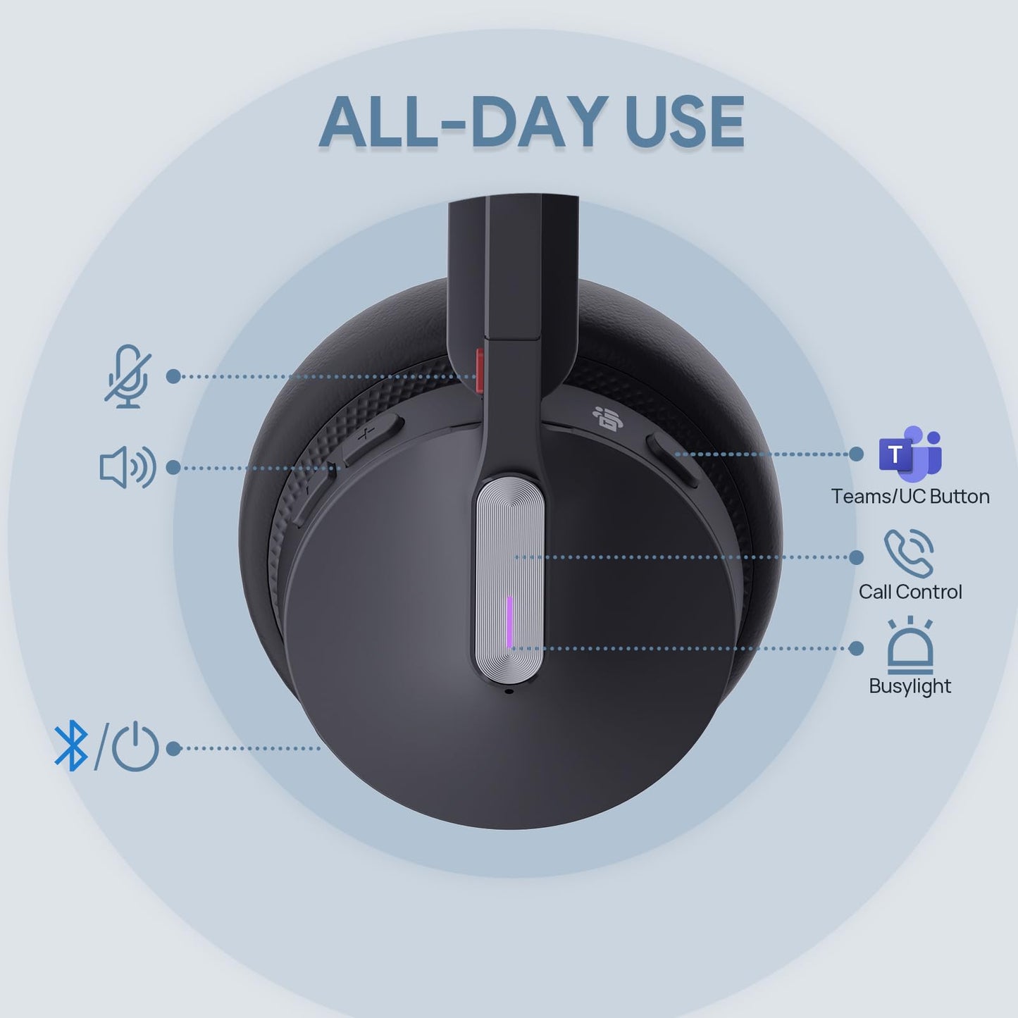 Yealink WH64 Mono UC DECT & Bluetooth Wireless Headset, 606ft Range, Single On Ear Work Headphones with 3X Noise Cancelling Mic, 26 Talk Time, Office Desk IP Phone, PC, Computer
