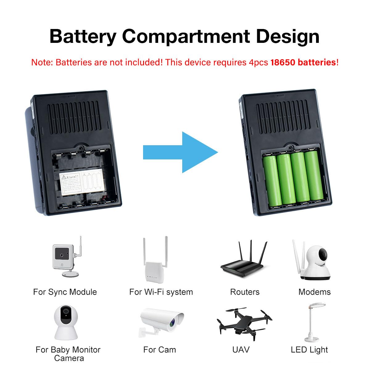 Mini DC UPS Uninterruptible Power Supply, UPS Battery Backup Power Supply for Router/Modem/Security IP Camera/POE Devices, 5V/9V/12V24V Multi-Voltage Output, Without Battery