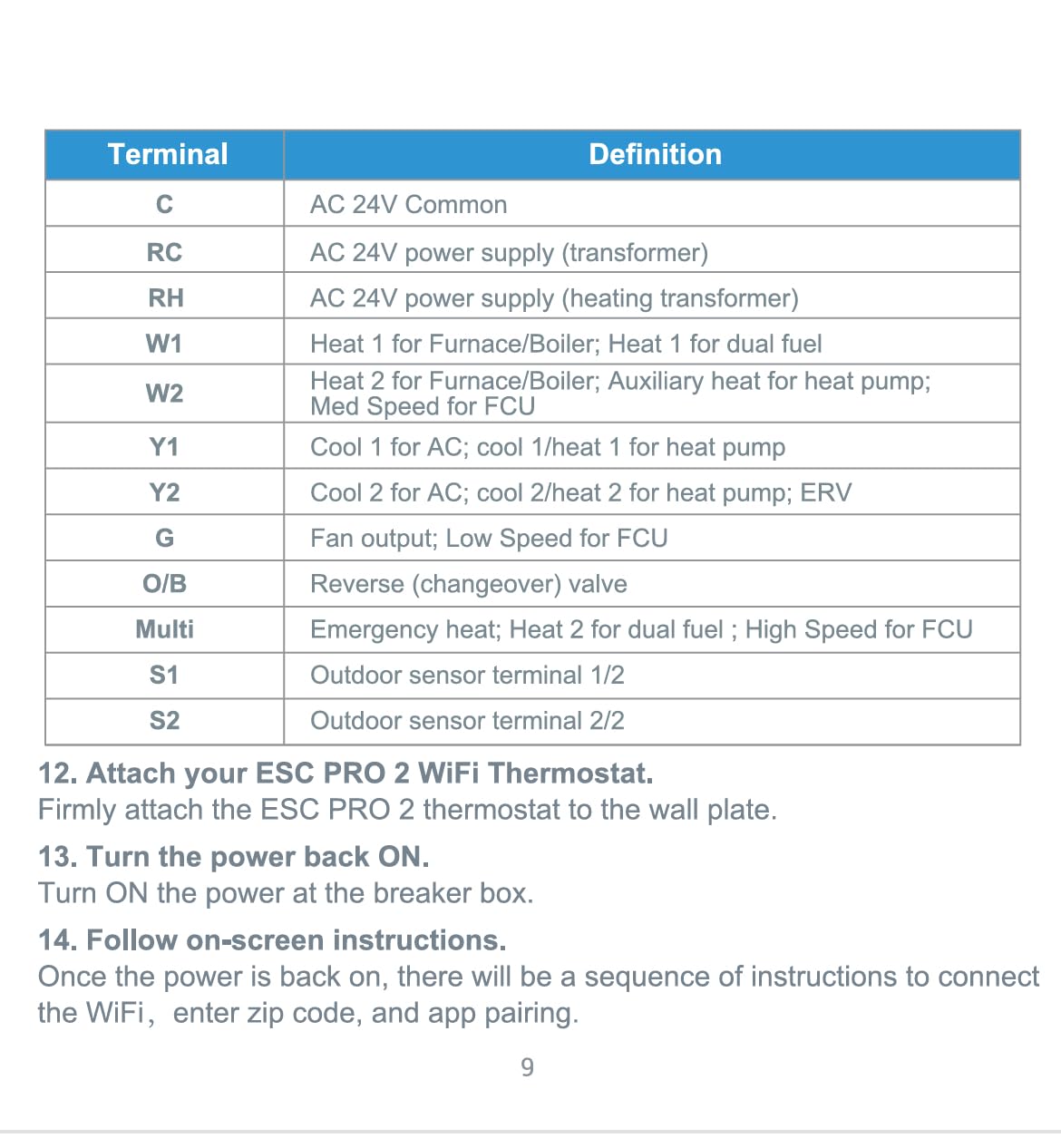 Wi-Fi Smart Thermostat Programmable - Compatible with Alexa, Google Assistant - High Rise 3 Speeds Fan Coil - ERV/HRV On/Off - Smart Life, Tuya APP - ESC PRO 2, Small