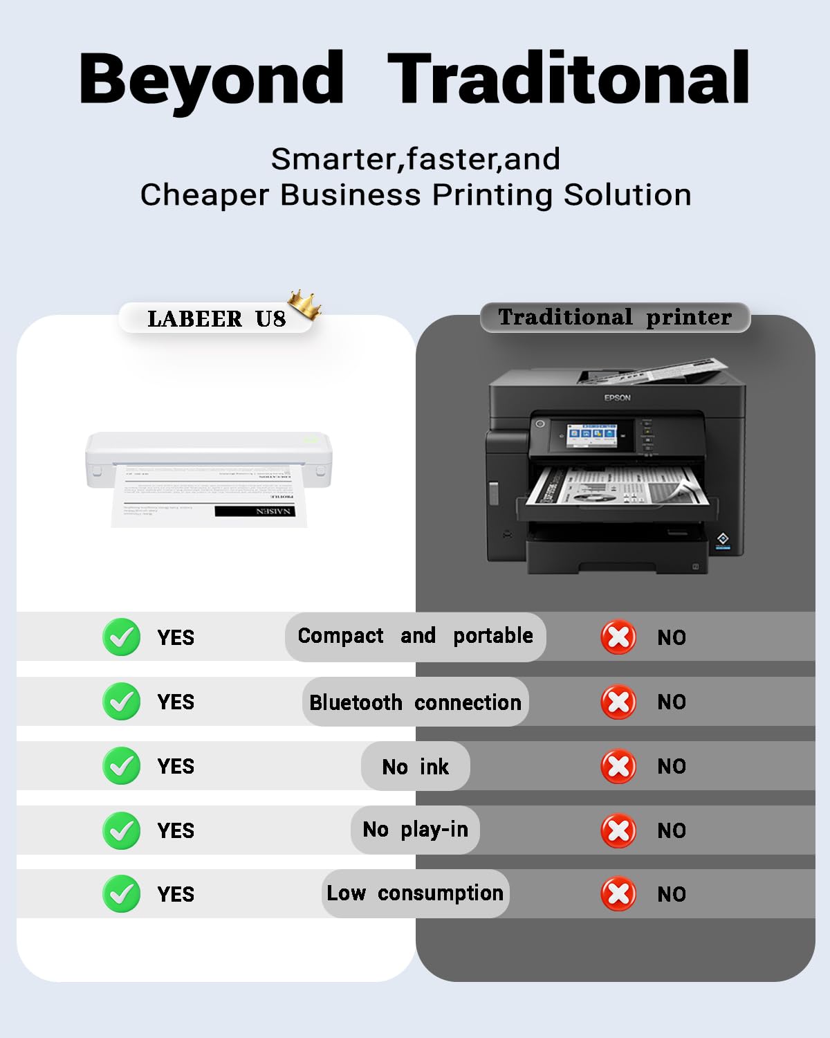 Labeer Portable Wireless Thermal Heat Small Printer 8.5 x 11 Inch Letter A4 Support, Inkless Simple Tiny Mobile Bluetooth Printer for Phone Laptop Travel Home Office