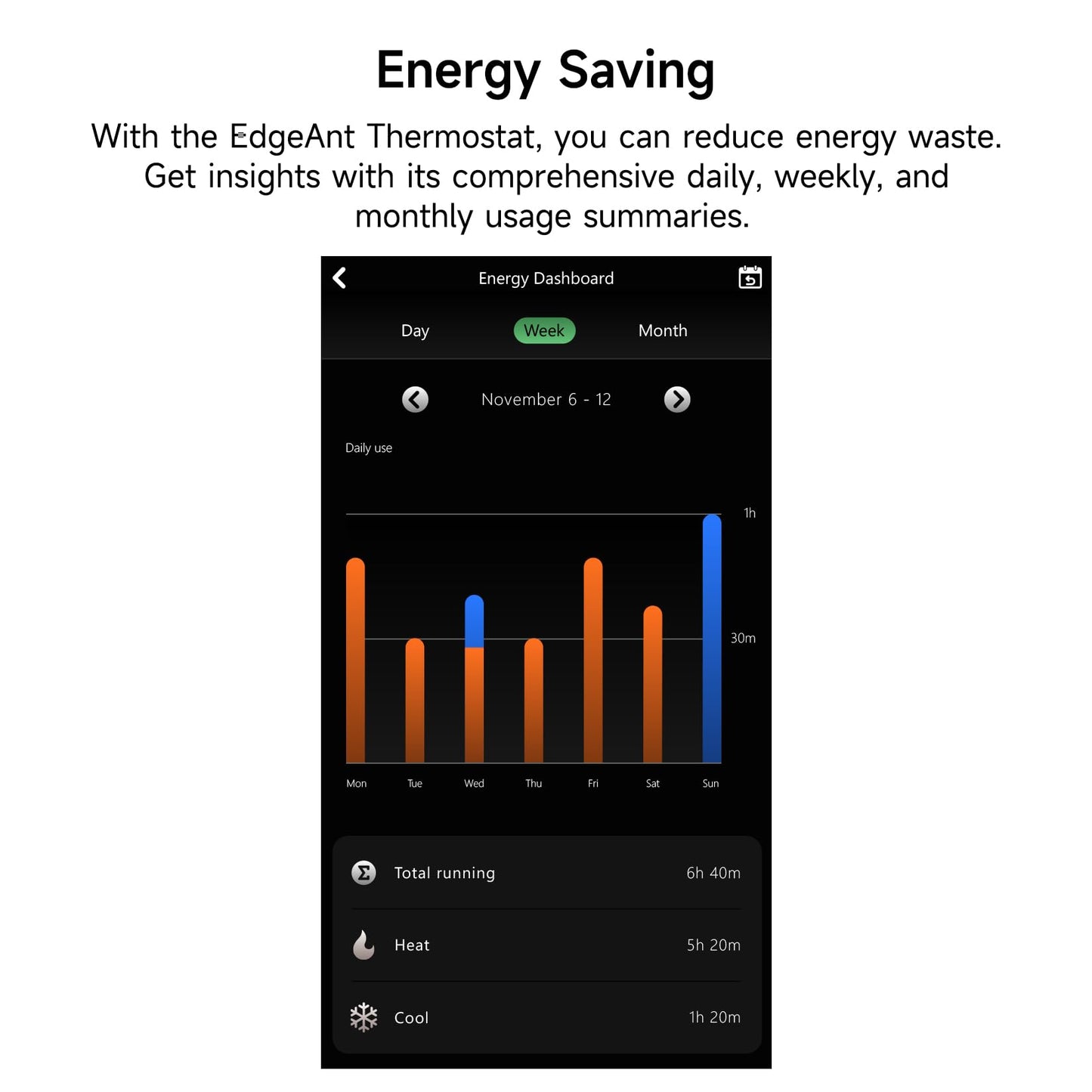 Smart Thermostats for Home, WiFi Thermostats Compatible with Alexa and Google Assistant,7day x 8period Programmable Control Tuya/Smart Life, Energy Saving, C-Wire Require