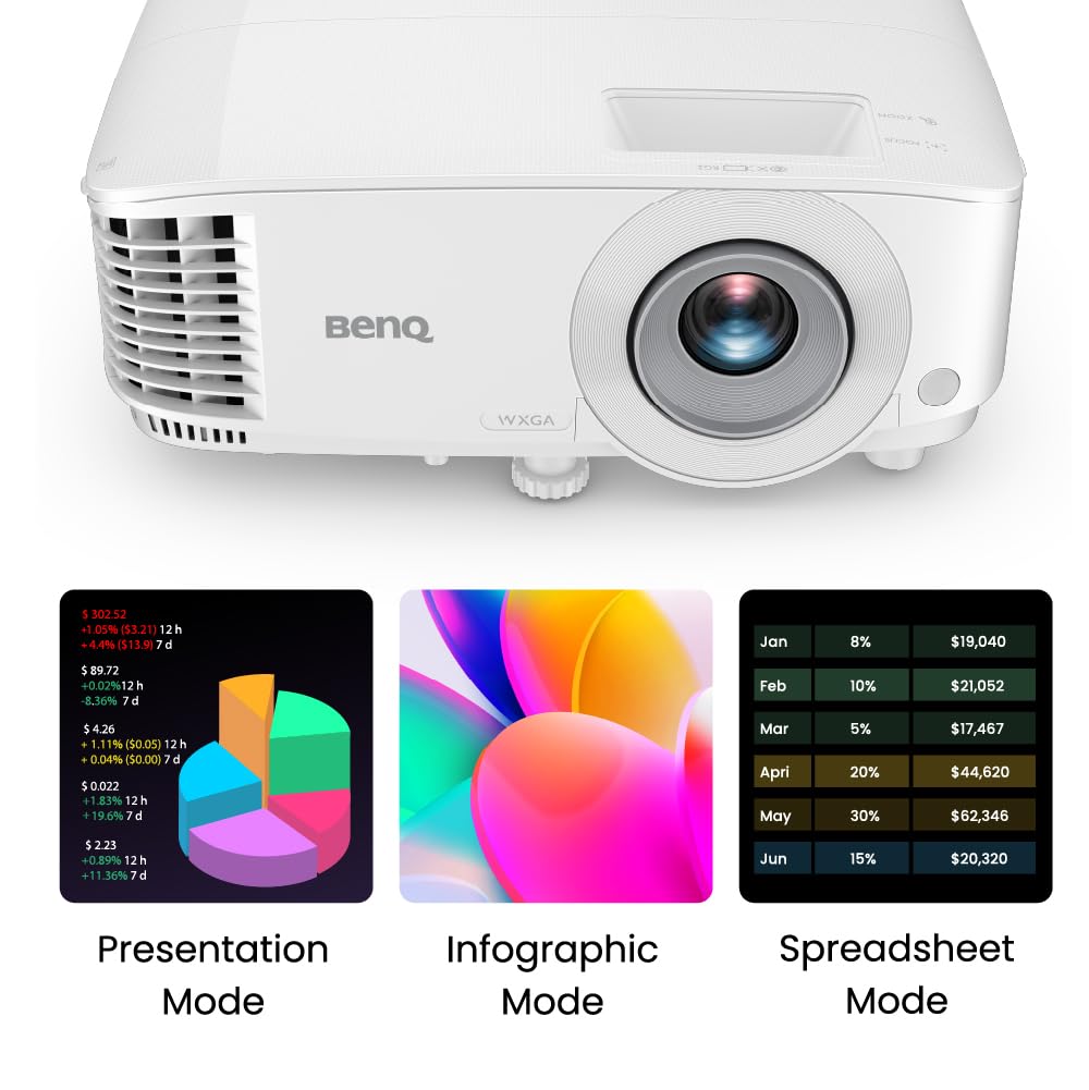 BenQ WXGA Business Projector (MW560C) - DLP - 4,000 Lumens High Brightness - 20,000:1 High Contrast Ratio - HDMI, VGA - Auto Keystone Correction - Simple Setup - SmartEco Technology