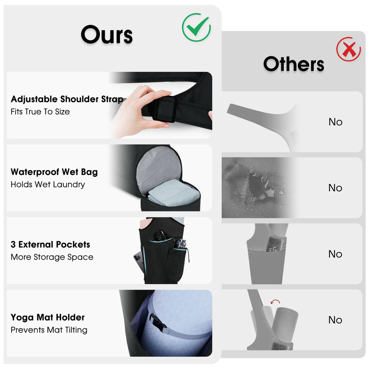 sportsnew Yoga Mat Bag, Opening Large Yoga Mat Carrier Bag with Zipper Pocket and Bottom Wet Pocket, Exercise Yoga Mat Carrier Holder Multi-Functional Storage Bag, Black, patent pending