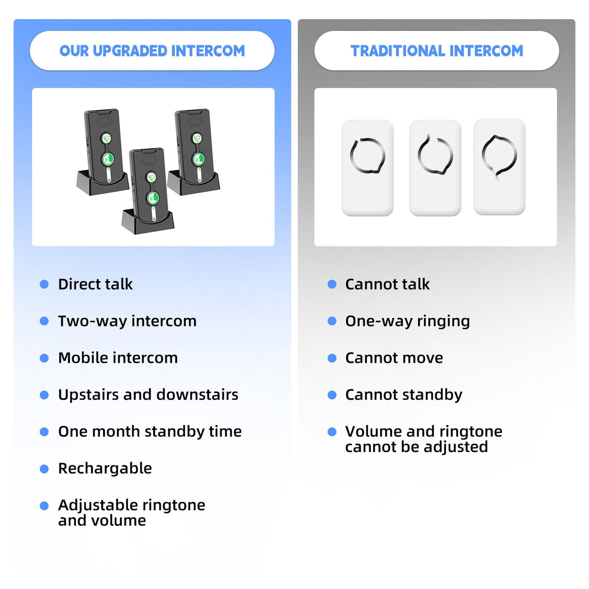 2 Way Intercom for Home Upgraded, Portable Wireless Intercom System for House with 5 Level Volume and Ringtones Adjustment Rechargeable for Hospital Hotel Office Business 3 Pack(Black)