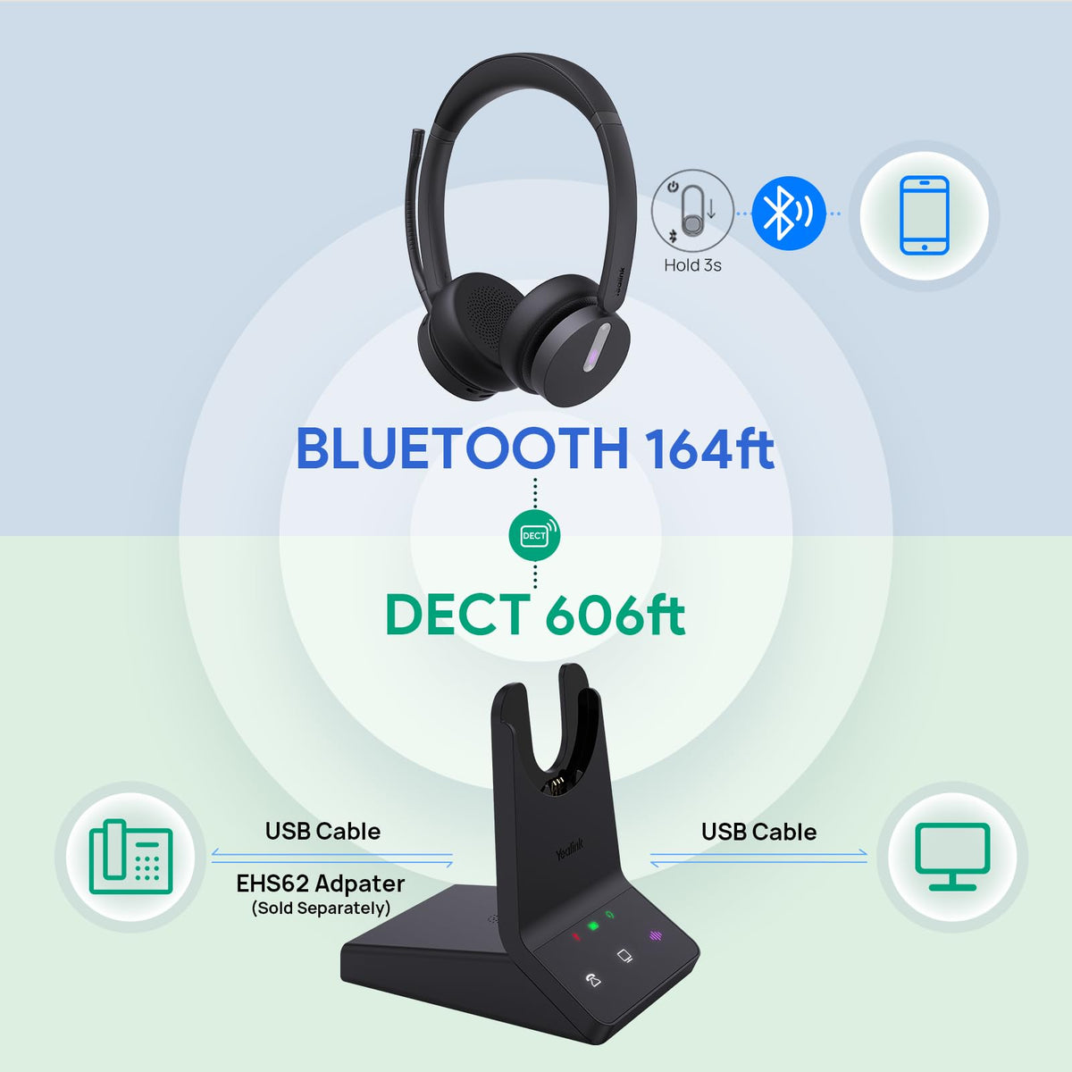 Yealink WH64 DECT & Bluetooth Wireless Mono Headset, 606ft Long Range Work Headphones, 3X Noise Cancelling Mic, 26H Calls, Office Single On Ear Headsets (Desk Phone,PC,Cellphone) for Teams Zoom UC