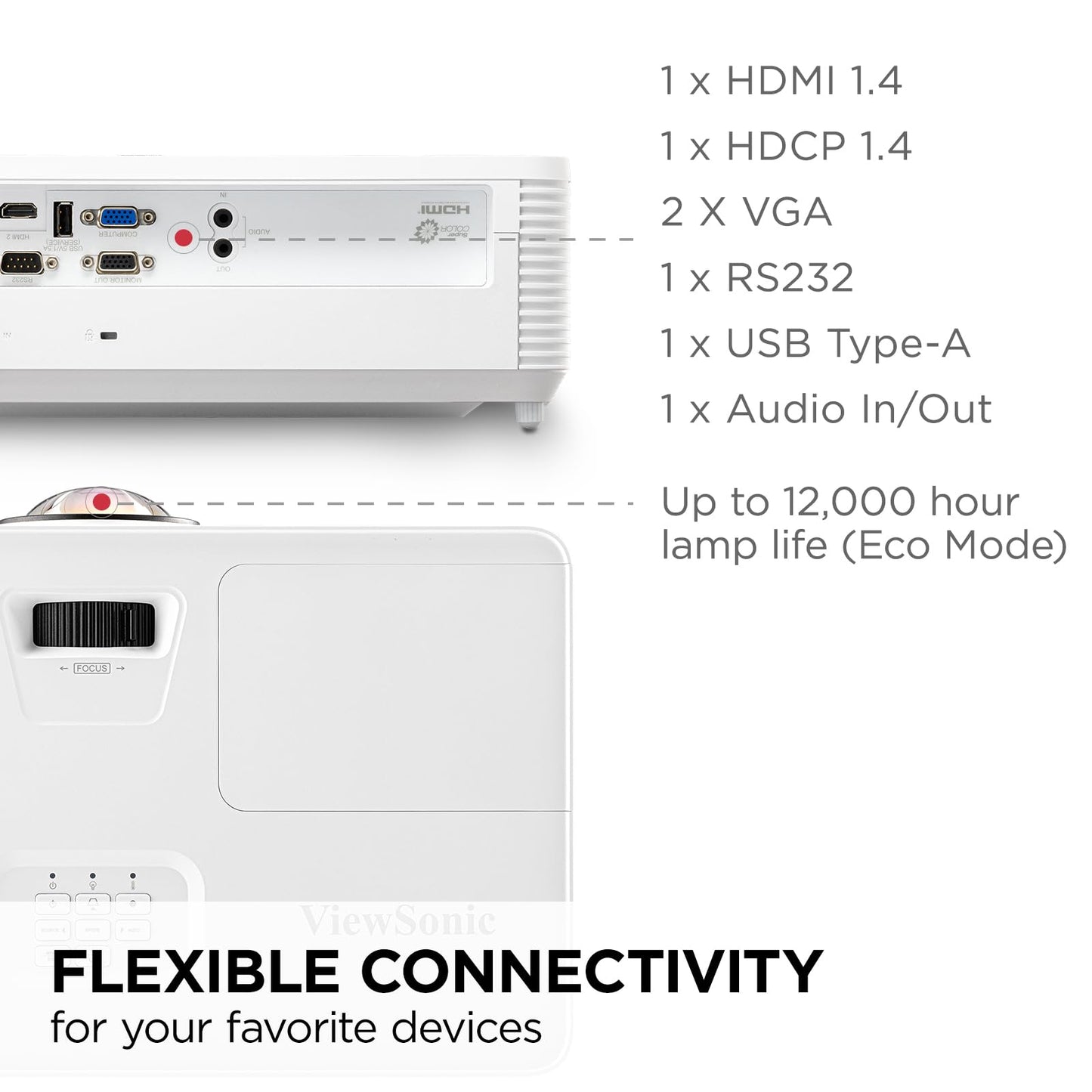 ViewSonic PA503S 4000 Lumens SVGA Projector, High Brightness for Small Classrooms and Living Rooms, SuperColor Technology, Vertical Keystone, and HDMI Inputs
