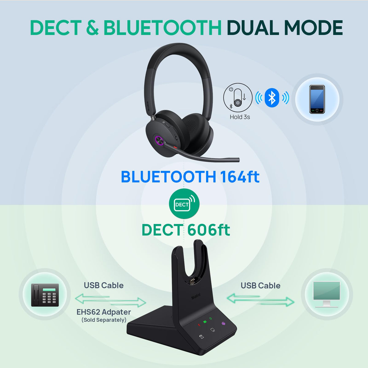 Yealink WH68 Bluetooth DECT 6.0 Wireless Headset with ANC 606ft Range Teams Certified Dual Ear Professional Business Headphones Acoustic Shield Mic for Office Conference PC Laptop Smartphone
