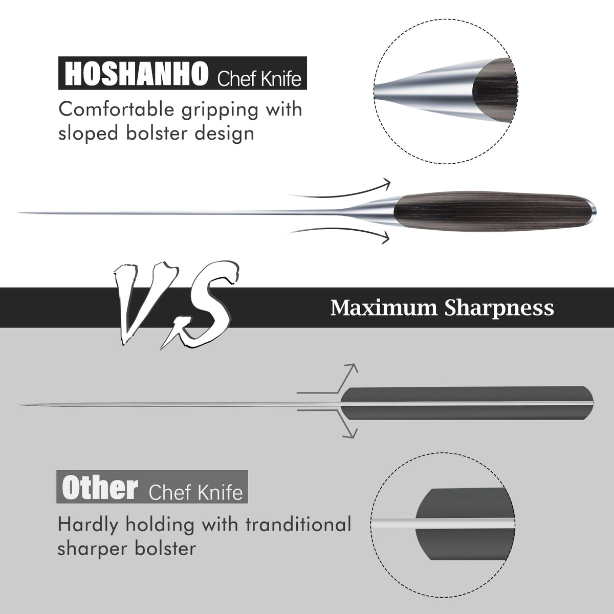 HOSHANHO Kitchen Knife in Japanese High Carbon Steel, Professional High-Class Chef's Knife 8 inch, Non-slip Ultra Sharp Cooking Knives with Ergonomic Handle