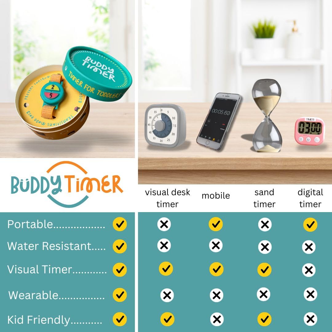 Buddy Timer Visual Wristwatch Timer for Toddlers | 2 & 5 Min Preset | Portable & Waterproof | Reduces Tantrums, Builds Routine & Independence | Sensory Timer for Kids with ADHD & Autism