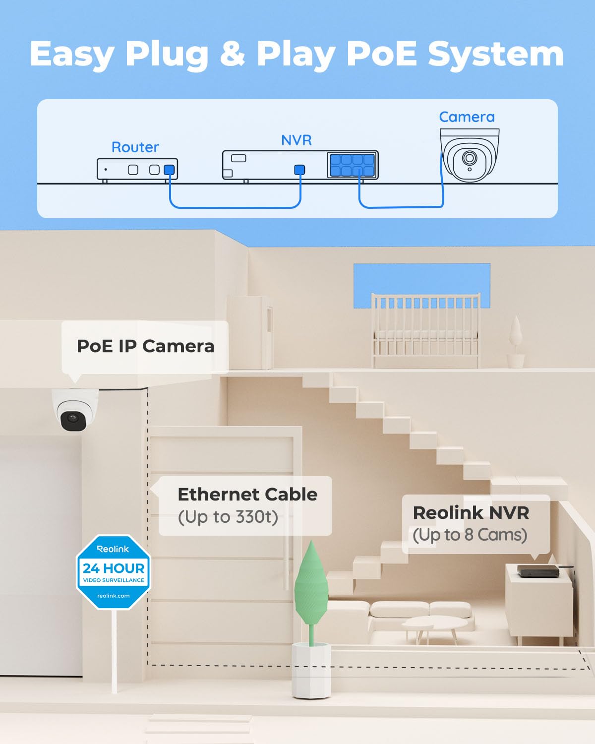 REOLINK Smart 5MP 8CH Home Security Camera System, 4pcs Wired PoE IP Cameras Outdoor with Person/Pet/Vehicle Detection, 4K 8CH NVR with 2TB HDD for 24-7 Recording, RLK8-520D4-5MP