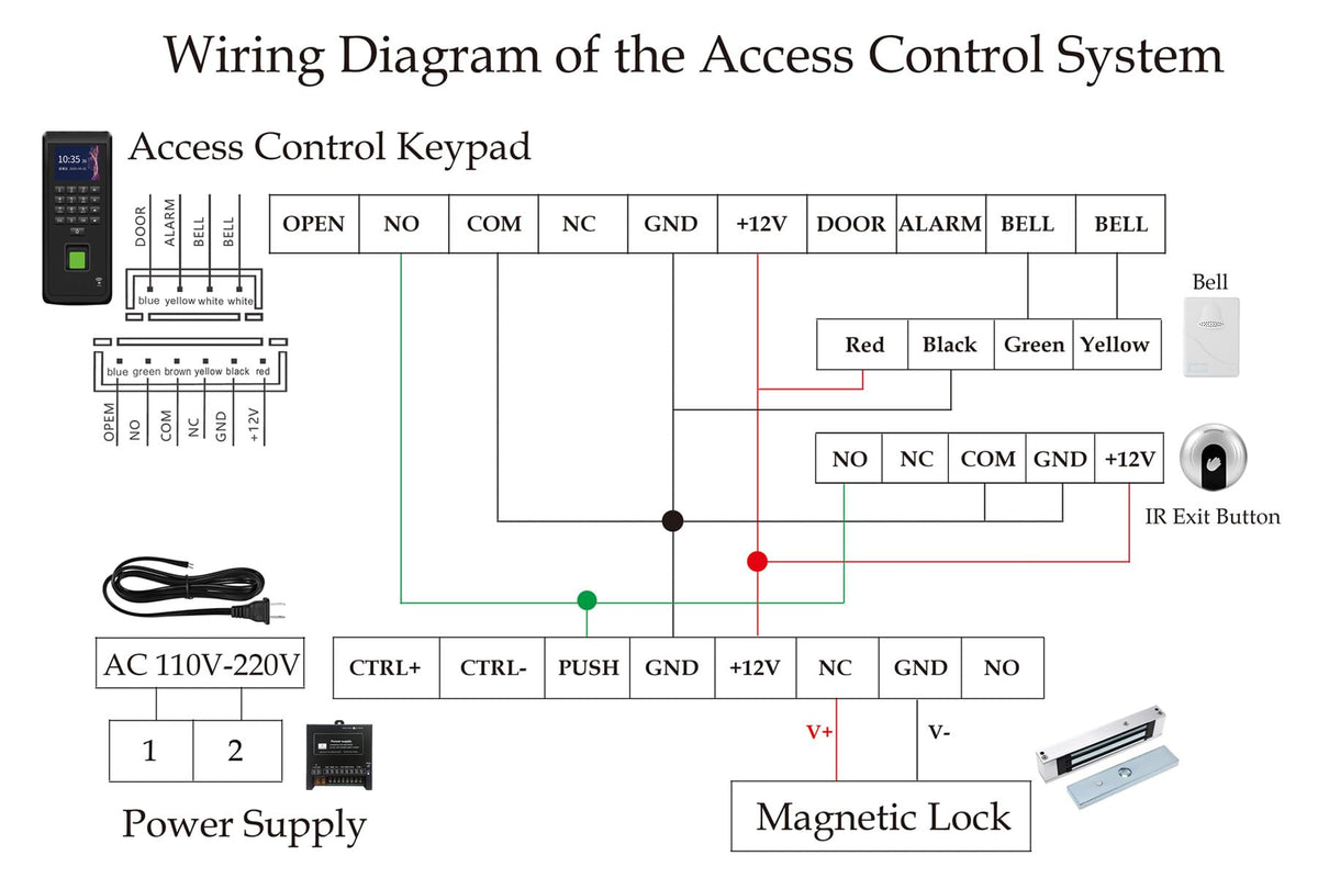 Biometric Access Control System with Fingerprint Scanner, LCD Display Keypad, RFID Card, Infrared Exit Button, 600lb Magnetic Lock - Supports 3000 Users & Attendance Tracking