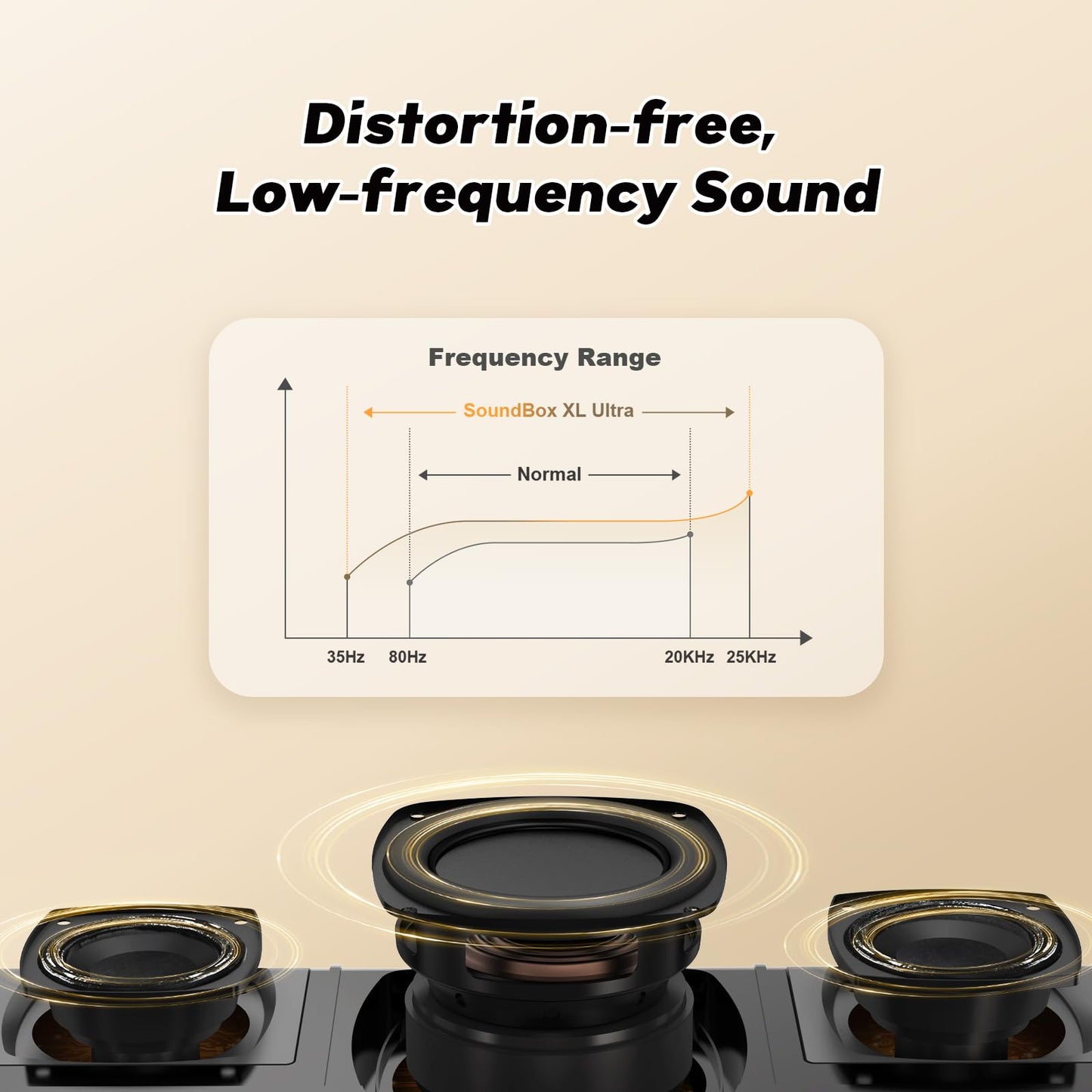 DOSS SoundBox Ultra Bluetooth Speaker with 2.1 Channel Audio, 80W Superior Sound with Deep Bass, Two DSP Technologies, 18H Playtime, BT 5.3, Wireless for Home, Office, Livingroom-Gold