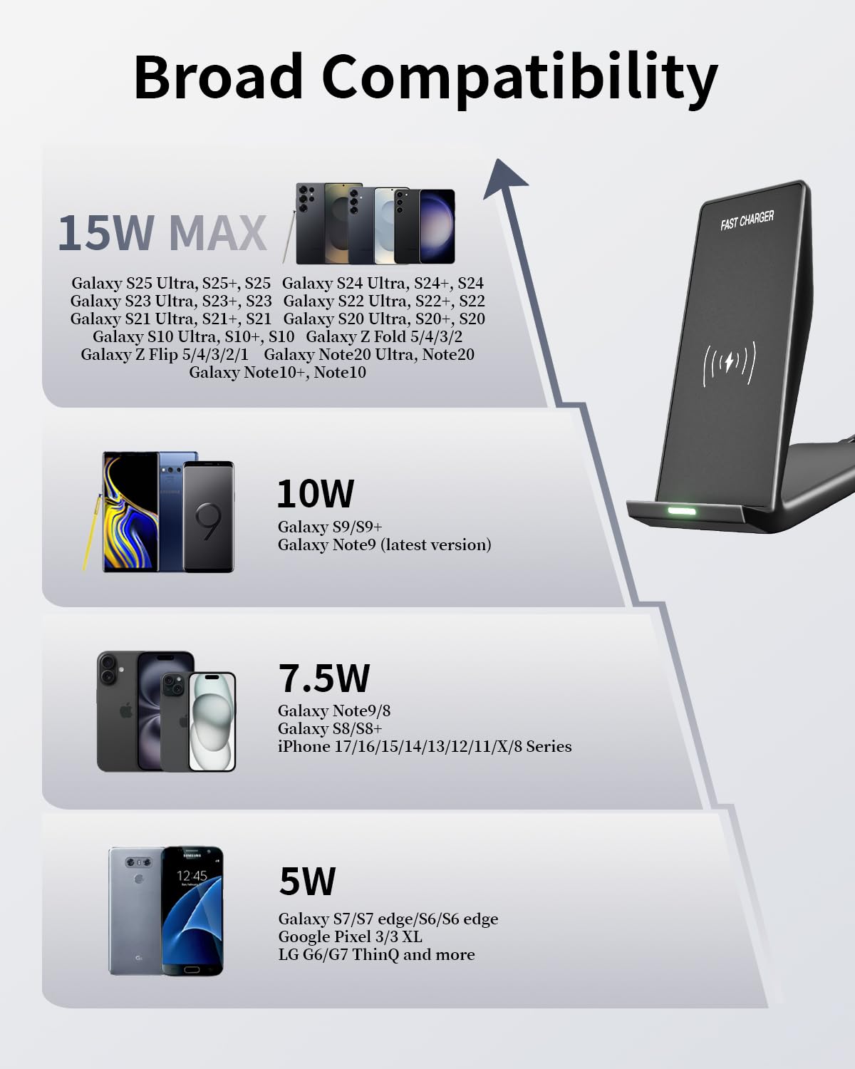 Wireless Charger Stand for Samsung,15W Max Wireless Charging Stand Desk Charging Station Android Desk Charger for Samsung S26/S25 Ultra/S24+/S23/S22/S21 FE,iPhone Air/17e/17 Pro Max/16 Pro/15/14/13/12