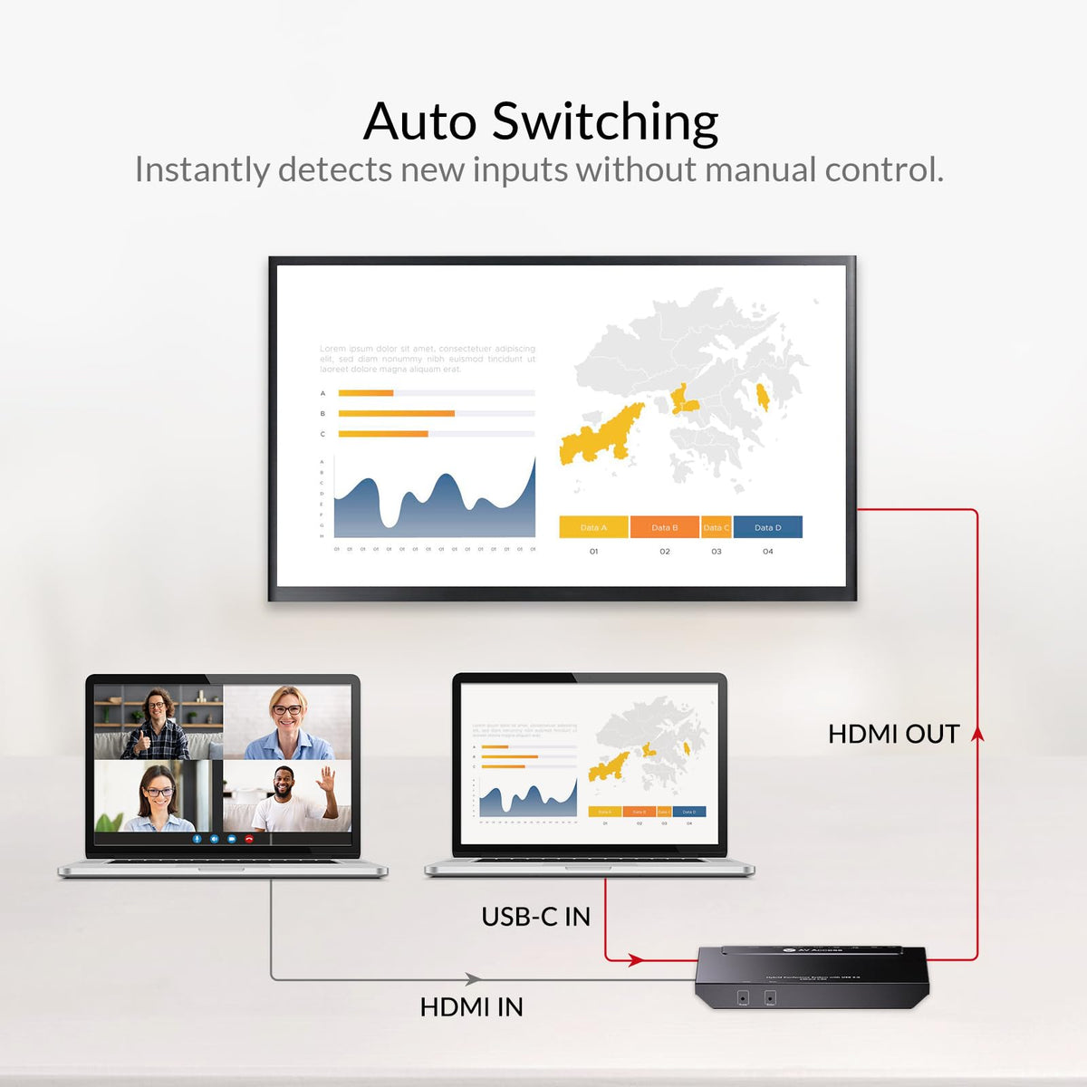 AV Access Conference Docking Station for Meeting Room, 4K Presentation Switch System Screen Mirroring, HDMI & USB C 4K Input, Hybrid Conference System, 3 USB 3.0 Ports for Webcam and Speakerphone