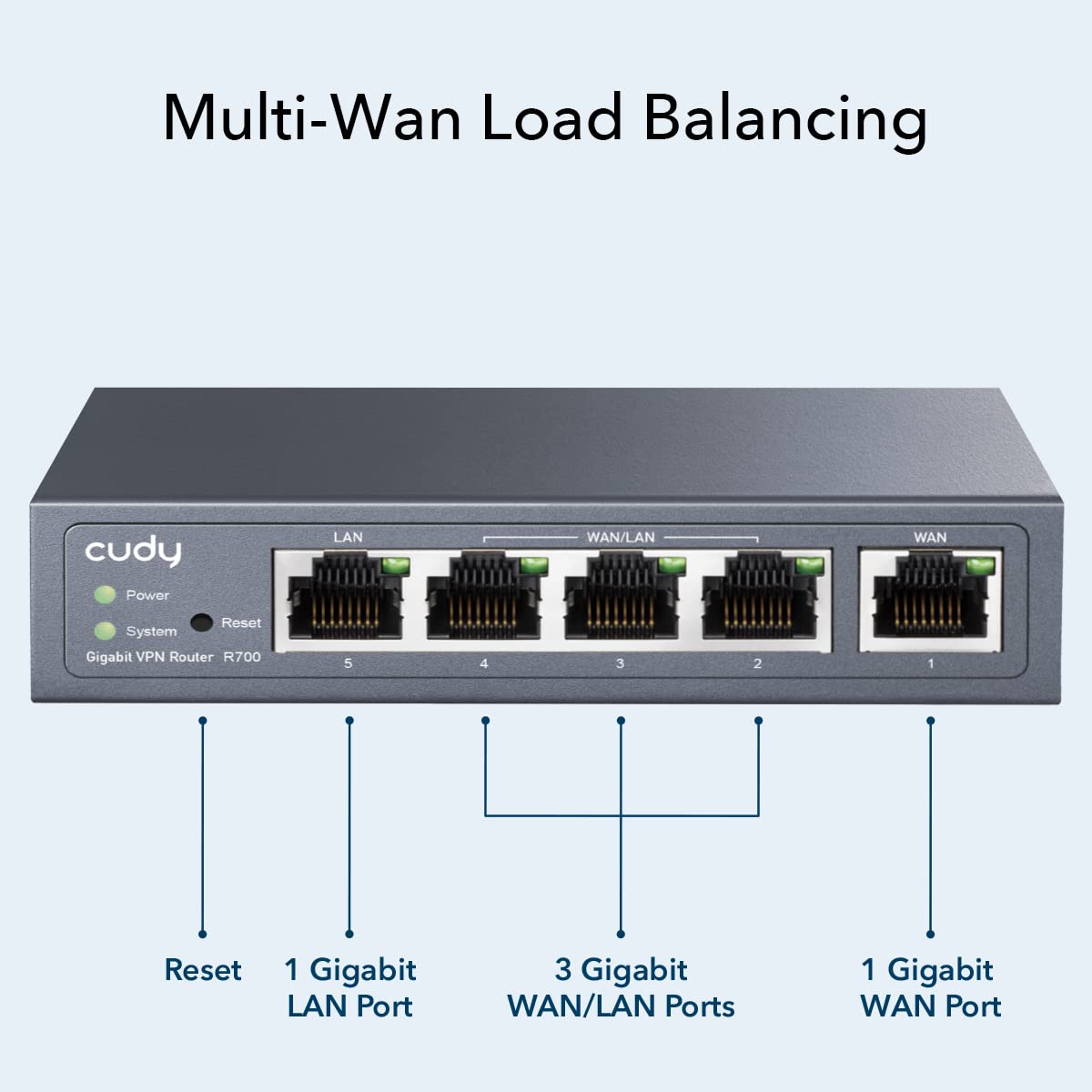Cudy New Gigabit Multi-WAN VPN Router, Up to 4 Gigabit WAN Ports, SMB, Load Balance, Lightning Protection, PPTP L2TP WireGuard OpenVPN IPsec VPN Router