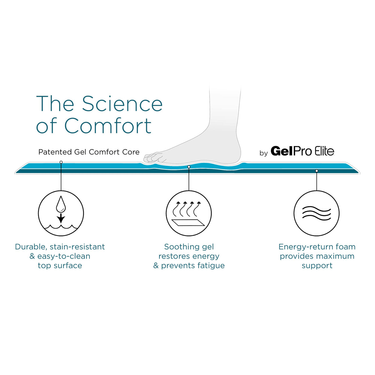 GelPro Linen Truffle Elite Premier Gel & Foam Anti-Fatigue Kitchen Floor Comfort Mat, 20" x 36"
