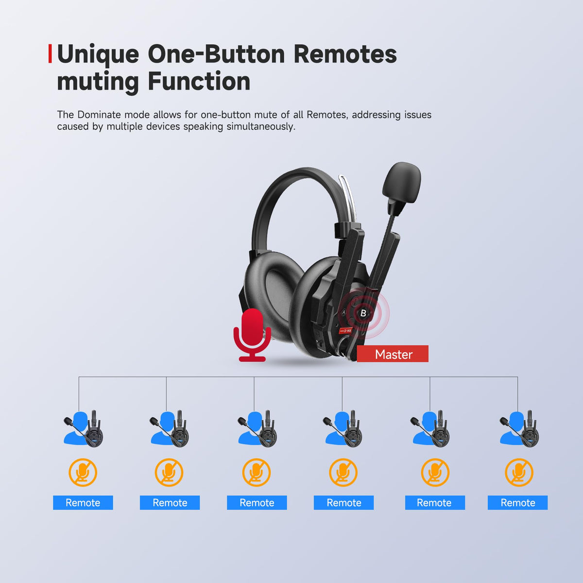 SYNCO Xtalk Xmax1 Wireless Intercom Headset System Dual-Ear, Team Communication Headset 2.4GHz 1640 feet 500 Meters Long Distance Noise Reduction for Live Show Stage Performance Movie Shoot