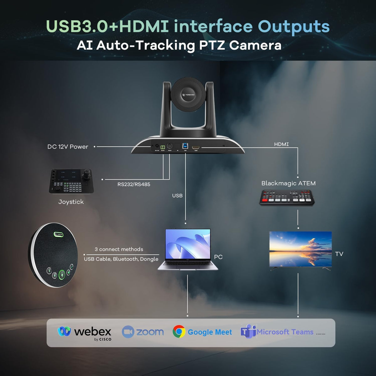 4K Conference Room Camera System AI Auto-Tracking 4K PTZ Camera 3X Optical Zoom USB3.0 HDMI Outputs and Bluetooth Speakerphone with Mics for Conferencing Worship Church Education Medical