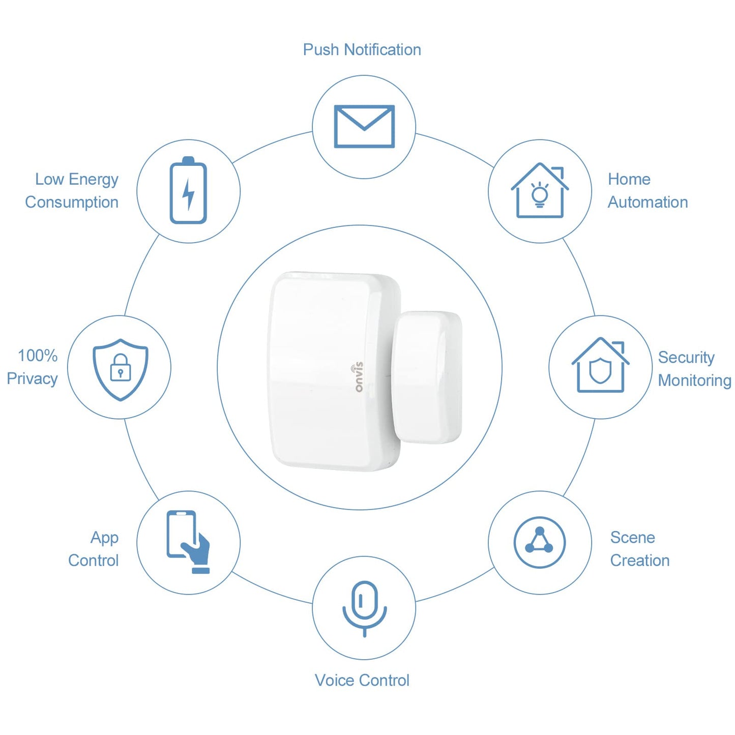 Onvis Thread-Enabled HomeKit Door Window Contact Sensor,Wireless Mini Low-Energy Contact Sensor for Alarm System and Smart Home Automation, iOS Only (2Pack)