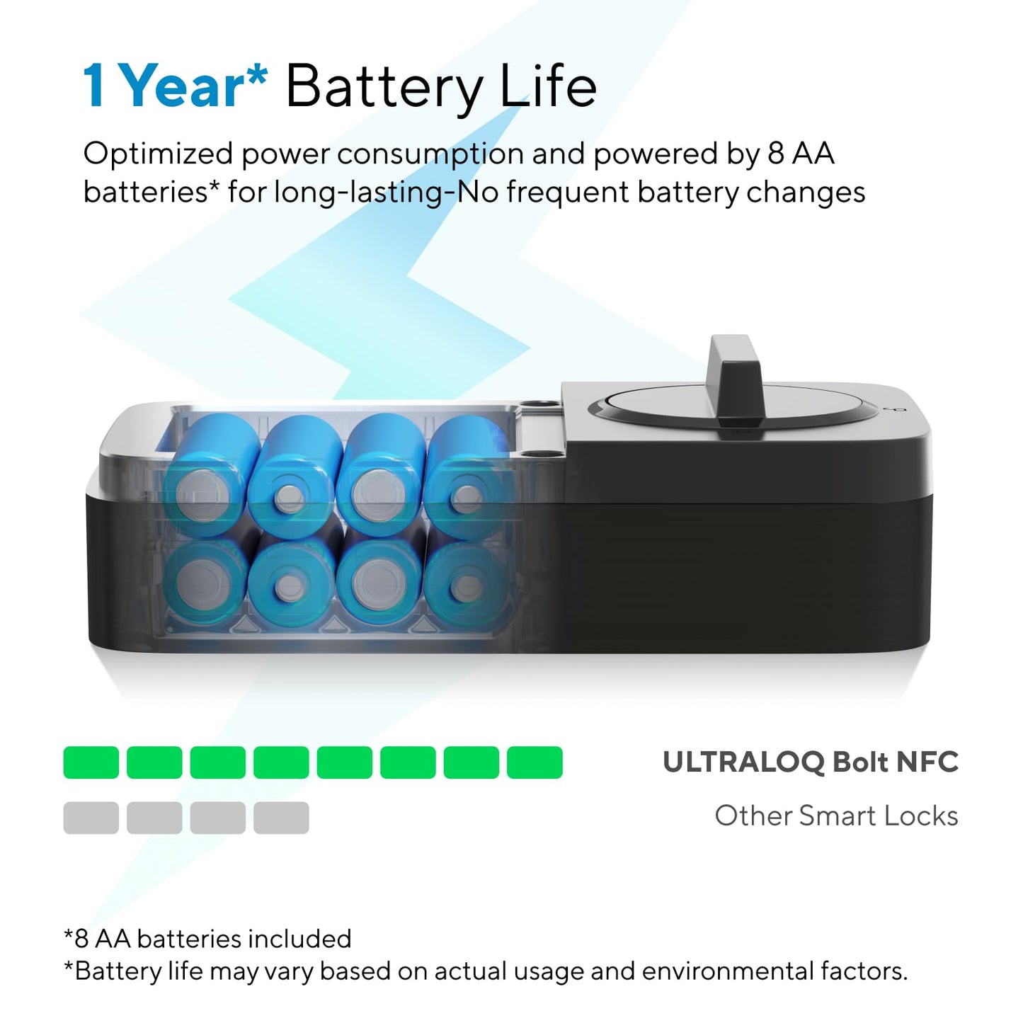 ULTRALOQ Bolt NFC Smart Lock, Tap to Unlock with Apple Home Key and Android NFC, Built-in WiFi Deadbolt, App Remote Control, Auto Lock, Works with Apple HomeKit, Alexa, Google, BHMA Certified