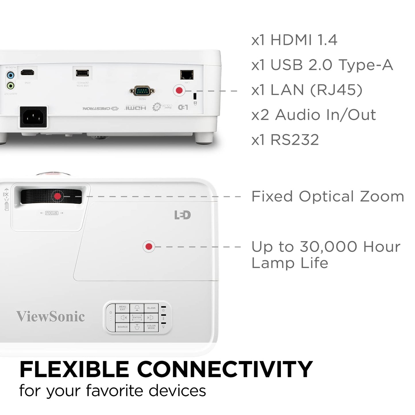ViewSonic LS560WH 3000 Lumens WXGA Short Throw LED Projector, High Brightness for Business and Education, H/V Keystone and 360-Degree Projection for Easy Setup, and LAN Control Inputs