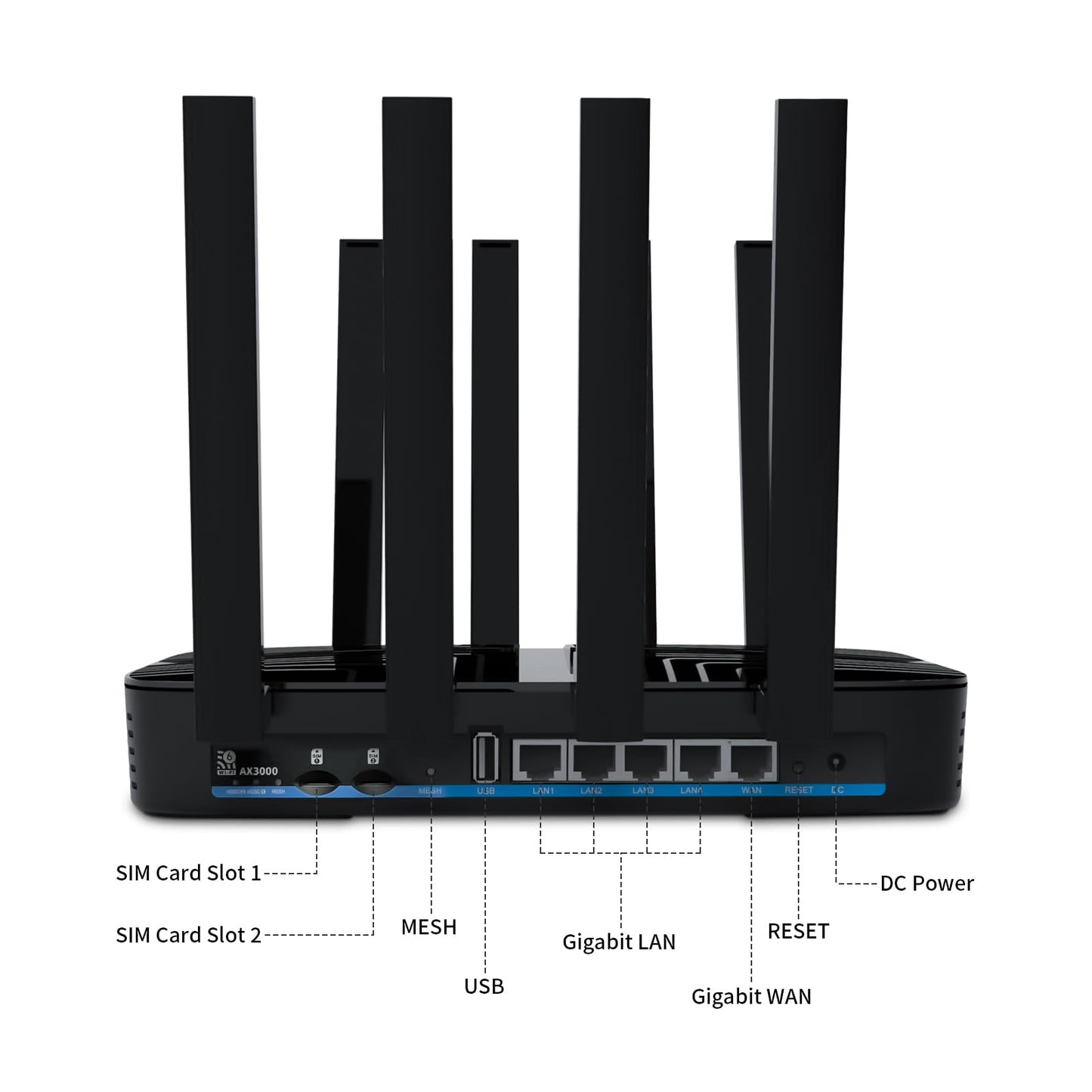 AX3000 Wiflyer Cat9 4G LTE Router with Dual SIM Card Slot Unlocked, Dual Band WiFi 6 Cellular Router with All Gigabit Ports and USB 3.0, Z8102-M2-S