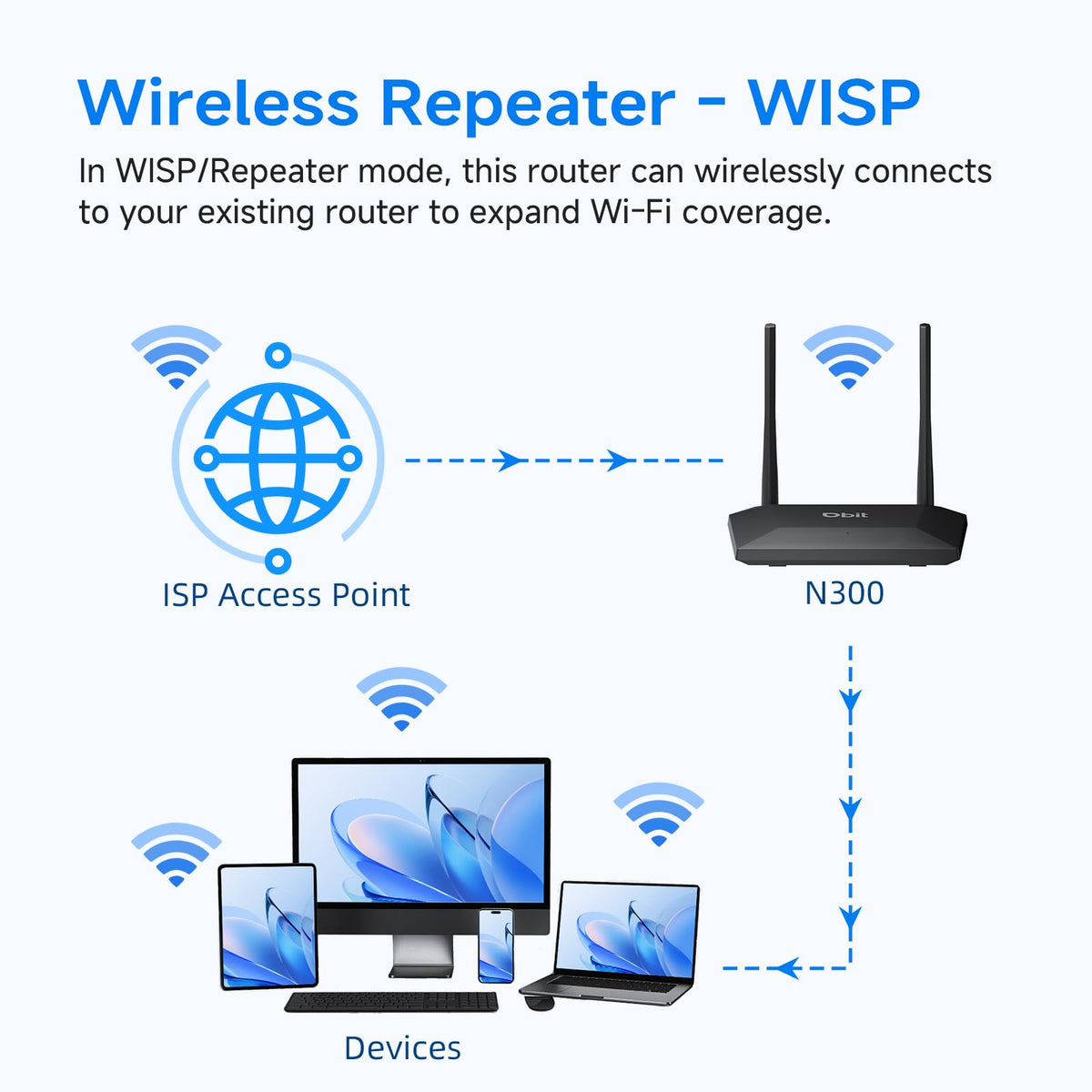 DBIT N300 2.4GHz WiFi Router with WISP Wireless Repeater Mode Internet Router for Security Cameras, IoT Smart Home Devices - Guest Network, Internet Access Control, WPA2, WPS, Easy Setup (T1 Pro)