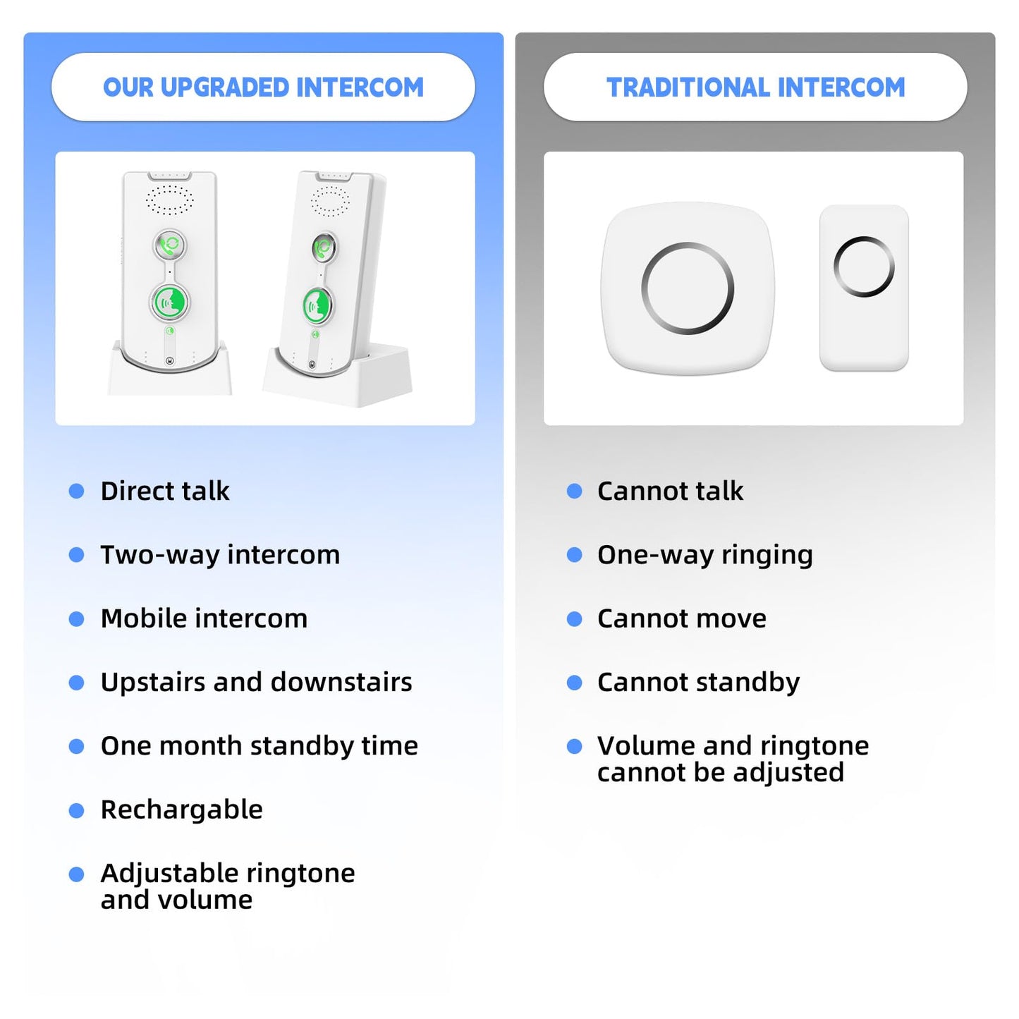 2 Way Intercom for Home Upgraded, Portable Wireless Intercom System for House with 5 Level Volume and Ringtones Adjustment Rechargeable for Hospital Hotel Office Business 4 Pack(White)