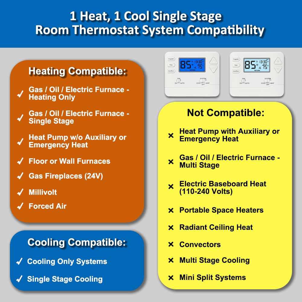 Programmable Thermostat for Home,Conventional Single-Stage Systems,5-1-1 Day Programmable Digital Energy-Saving Thermostat,up to 1 Heat/1 Cool Compatible with Gas System,Blue Backlight