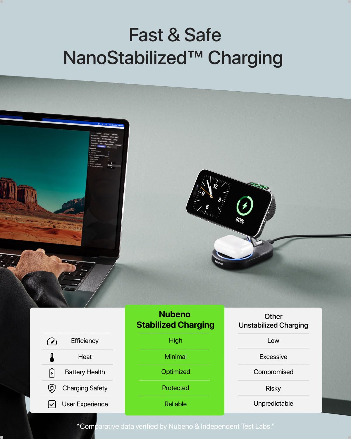 Nubeno Fast Charging Station for Magsafe Apple Devices, Wireless Charger Station for MagSafe iPhones, 3 in 1 Magnetic Charger Stand for iPhone 17/16/15/14/13/12, Apple Watch & AirPods(Blk)