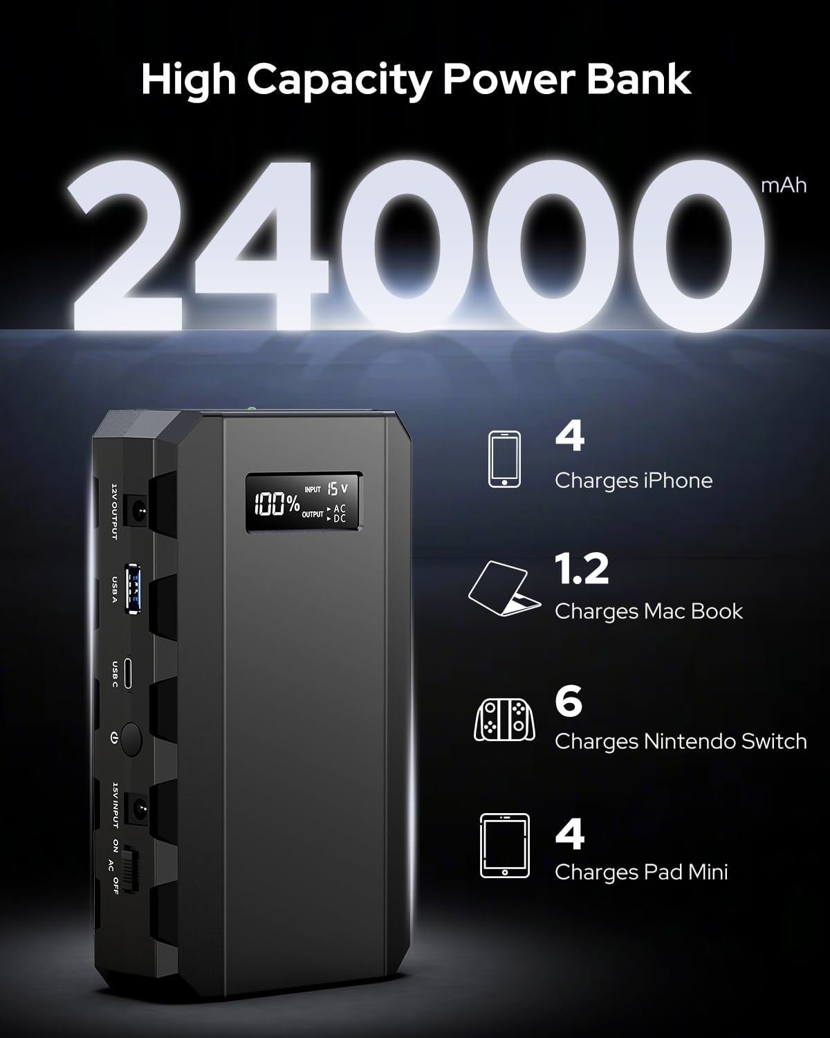 Apowking Power Bank with AC Outlet, 65W Portable Laptop Battery Bank Fast Charging, 88.8Wh 24000mah Power Station for Outdoor Camping PowerBank Travel Home Power Backup
