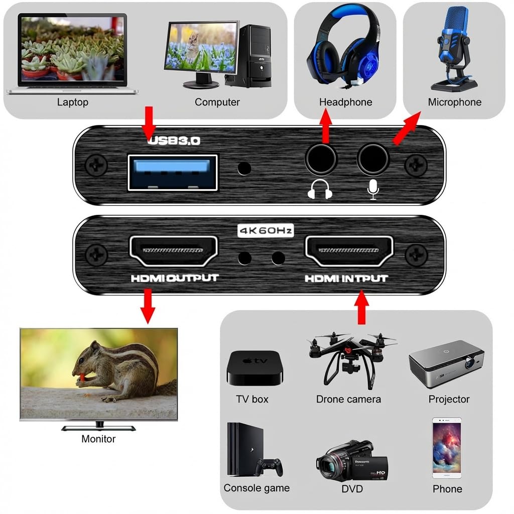 4K HDMI Capture Card for Streaming, Full HD 1080P 60FPS USB 3.0 Cam Link Game Audio Video Capture Card, Work with Camera/Nintendo Switch/Xbox/PS4/PS5/PC/OBS (Black)