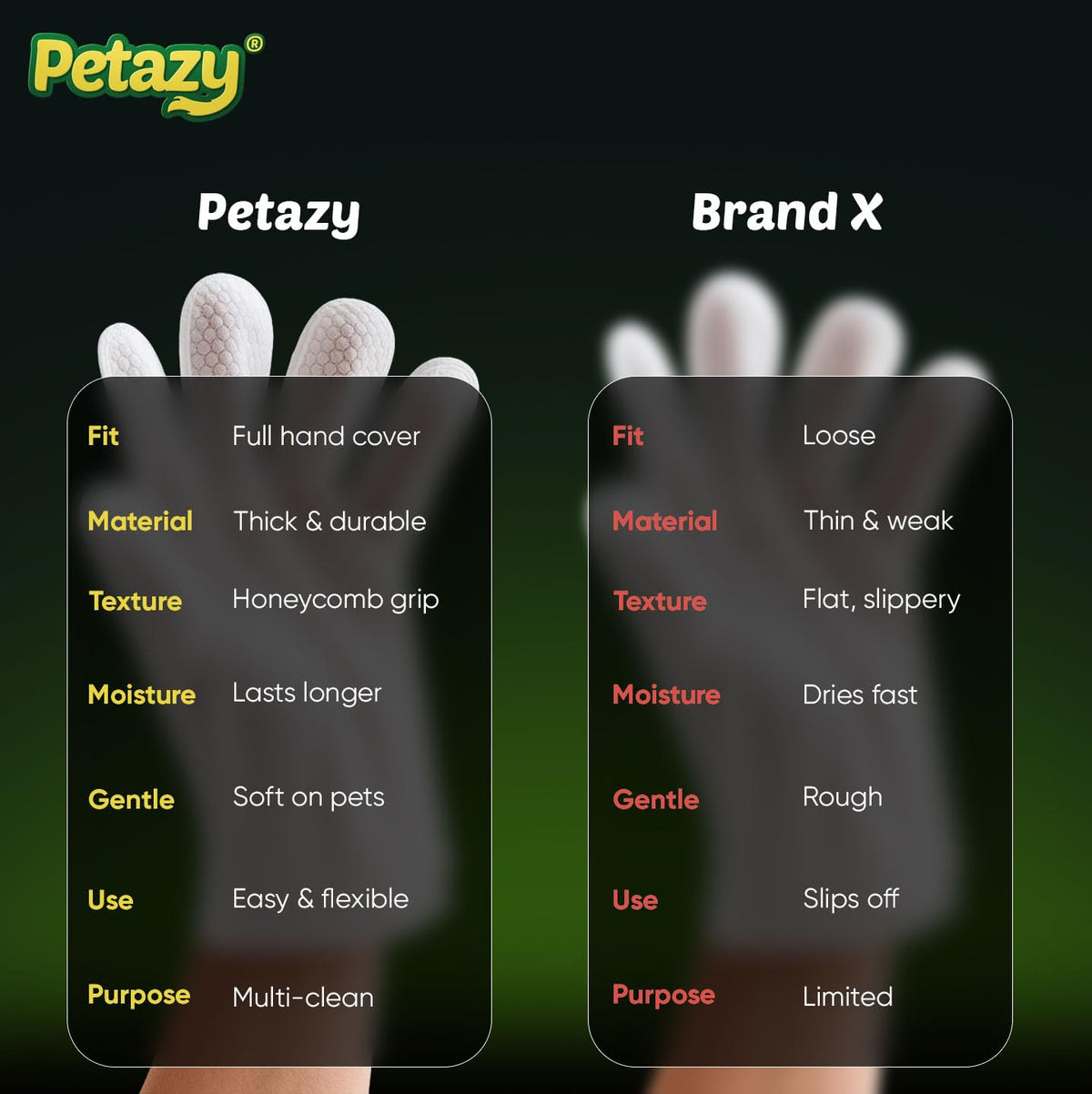 Petazy Pet Glove Wipes for Dogs & Cats – Hypoallergenic Thick Cleaning Gloves with Aloe & Coconut Oil for Paws, Face, Ears & Butt, Instant No Rinse Grooming Wipes to Deodorize and Hydrate, 50 Pack