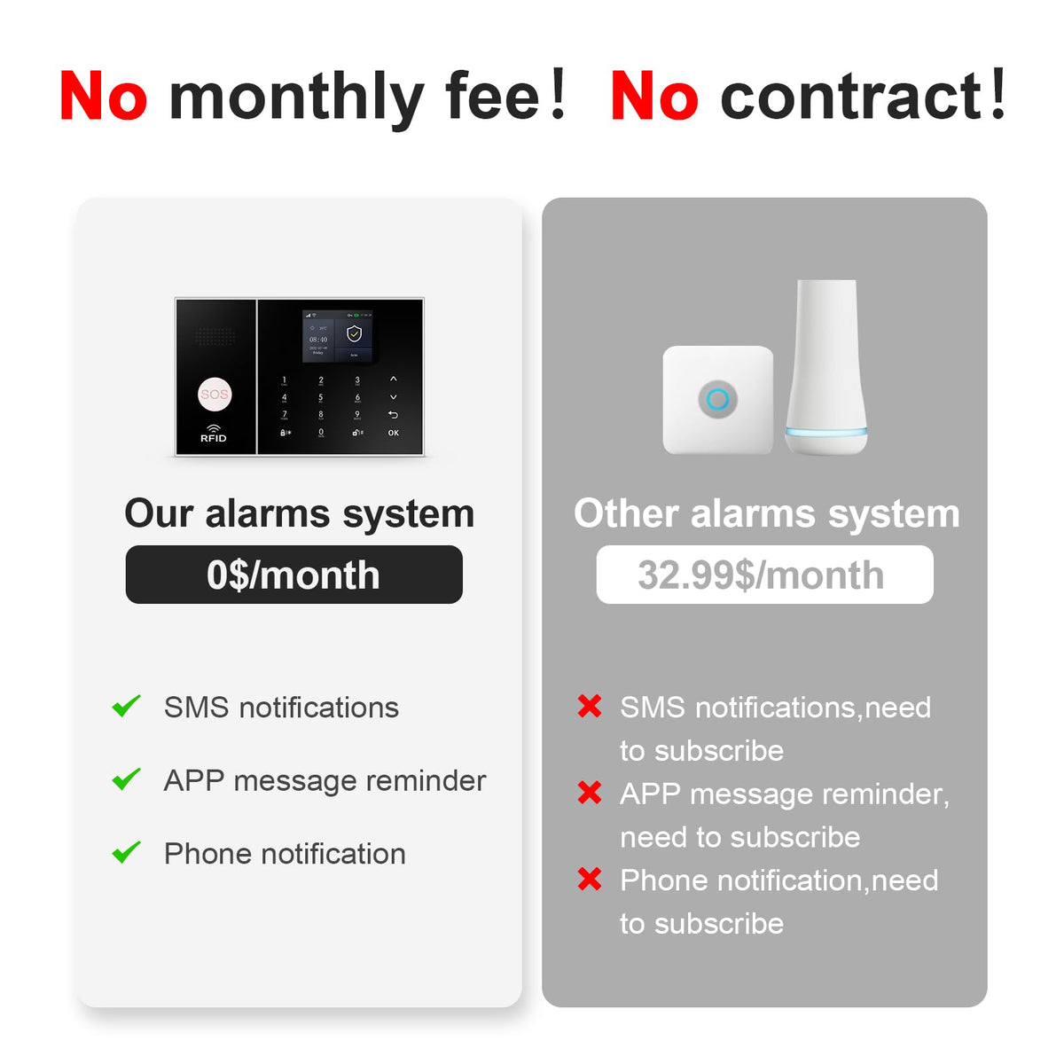 Wireless Alarm System for Home Security,24 Pcs Home Alarm System Wireless DIY Kit,WiFi+GSM/4G with Instant App Alerts NO MonthlyFees,SOS Button,App & Remote Control,Work with Alexa,for Apartment