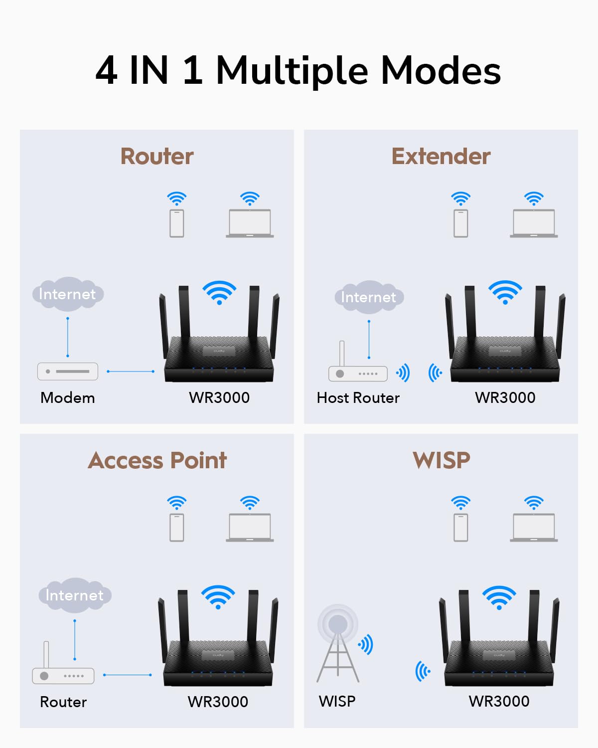 Cudy AX3000 WiFi 6 Router – 802.11ax Wireless Dual Band Gigabit Internet Router, VPN Compatible, MU-MIMO, WireGuard, Cudy Mesh Compatible WR3000 V2.0