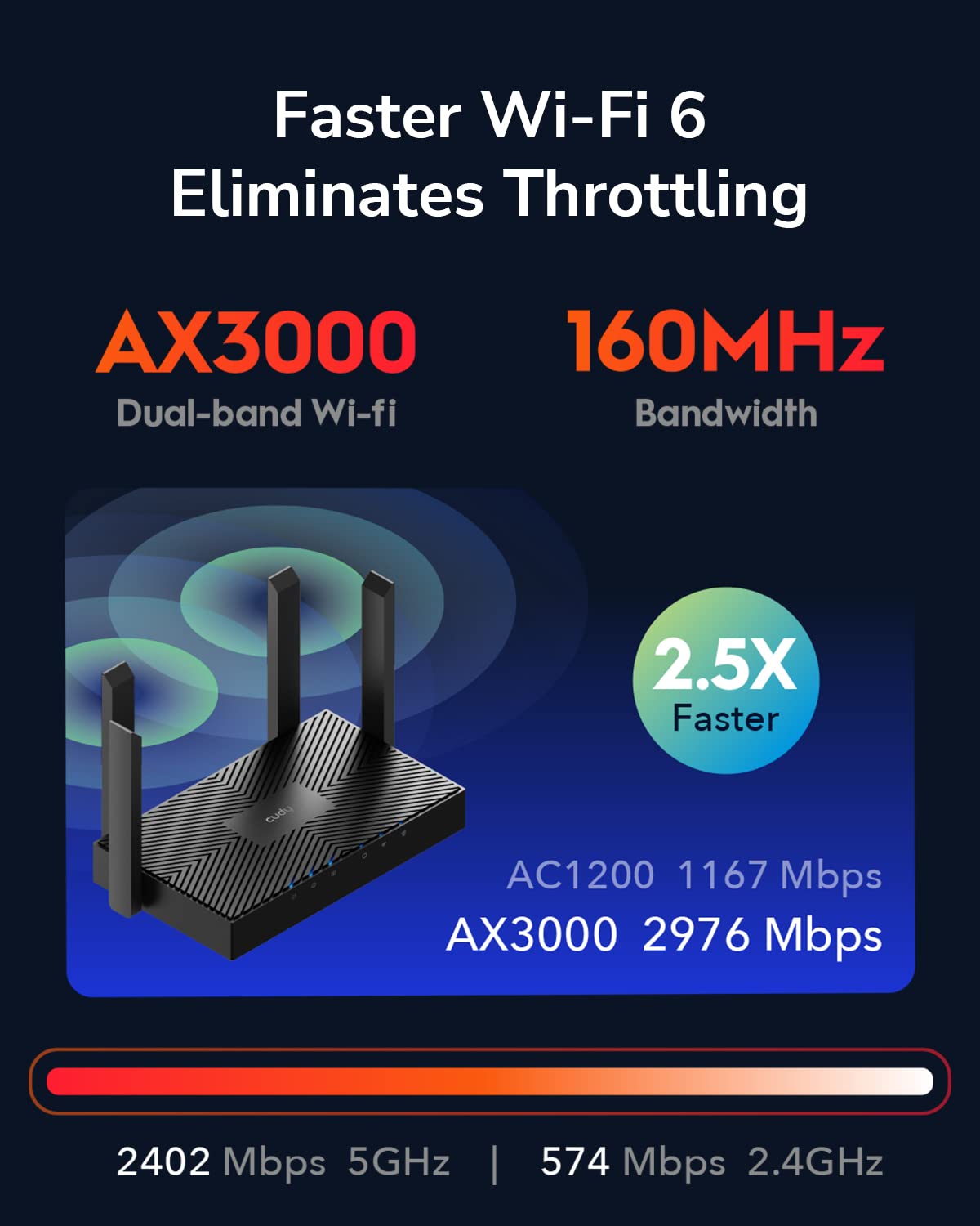 Cudy AX3000 WiFi 6 Router – 802.11ax Wireless Dual Band Gigabit Internet Router, VPN Compatible, MU-MIMO, WireGuard, Cudy Mesh Compatible WR3000 V2.0