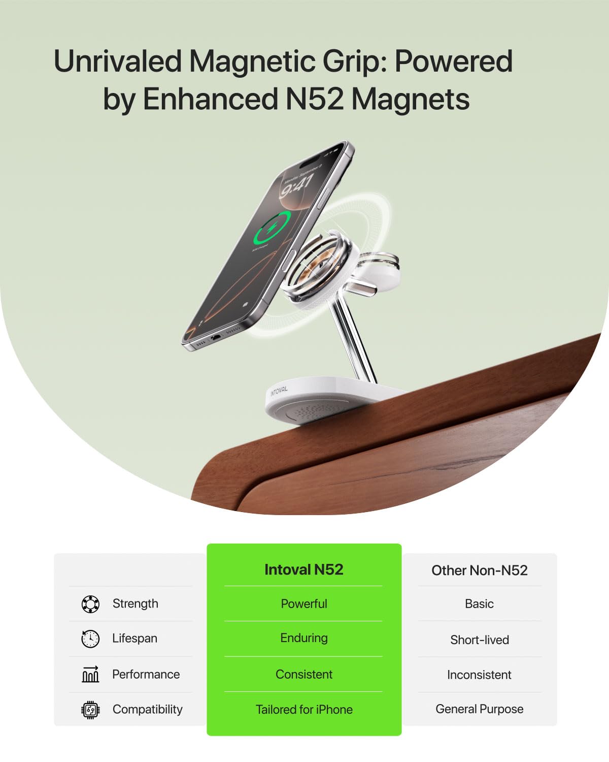 Intoval Fast Charging Station for Magsafe Apple Devices, Wireless Charger for MagSafe iPhones, 3 in 1 Magnetic Charger Stand for iPhone16/15/14/13, Apple Watch & AirPods