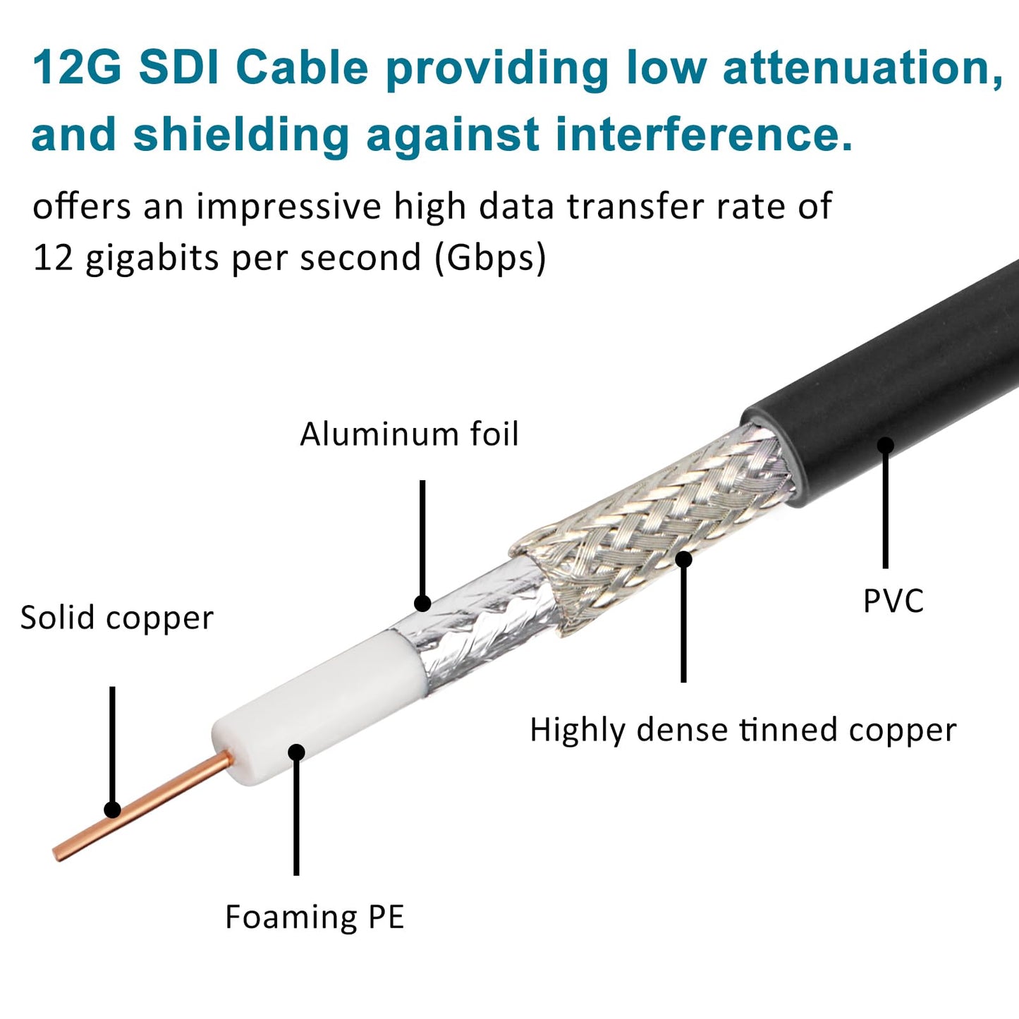 XRDS -RF 12G SDI Cable 1FT 2PCS, SDI Video Cables 3G/6G/12G 75ohm BNC Male Cable Supports HD-SDI/3G/6G-SDI/4K/8K for Video Security Camera SDI Converter
