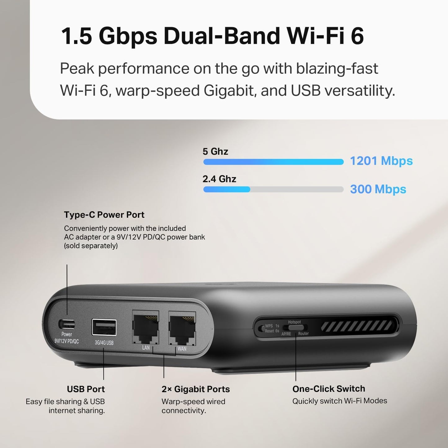 TP-Link Roam 6 AX1500 Portable Wi-Fi 6 Travel Router | Easy Public WiFi Sharing | Hotel/RV/Travel Approved | Phone WiFi Tether | USB C Powered | Multi-Mode | Tether App | Durable Design | TL-WR1502X