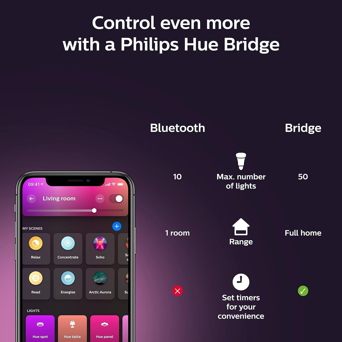 Philips Hue BR30 LED Smart Light Bulbs 2-Pack, Flicker-Free 85W Light Bulbs, Bluetooth Compatible, Compatible with Alexa, Google Assistant, and Apple HomeKit, E26 Base