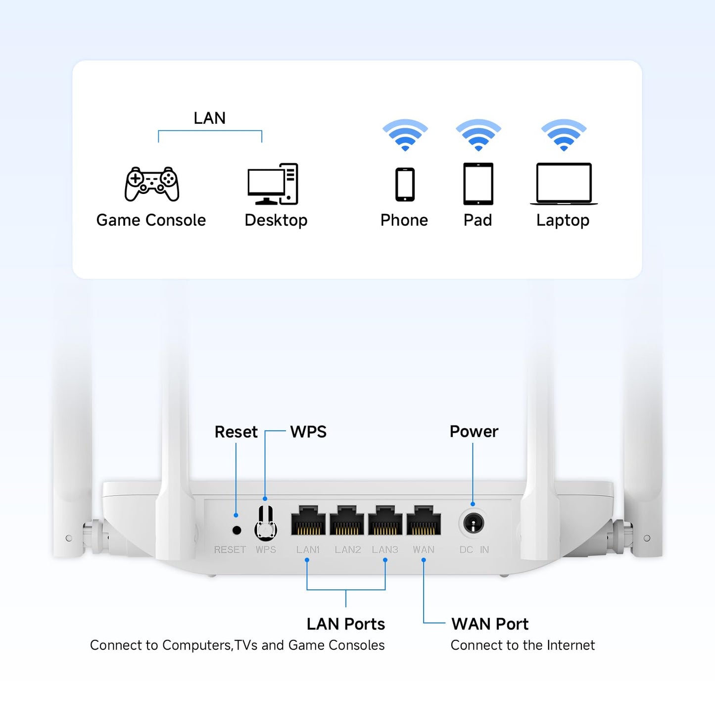 U-SPEED AC1200 WiFi Router Dual Band Wireless Internet Router, Speed Up to 1.2 Gbps, 4 x 1000 Mbps Gigabit Ethernet Ports, Bridge/Repeater Mode, Guest Network, IPV6, EasyMesh, Parental Controls
