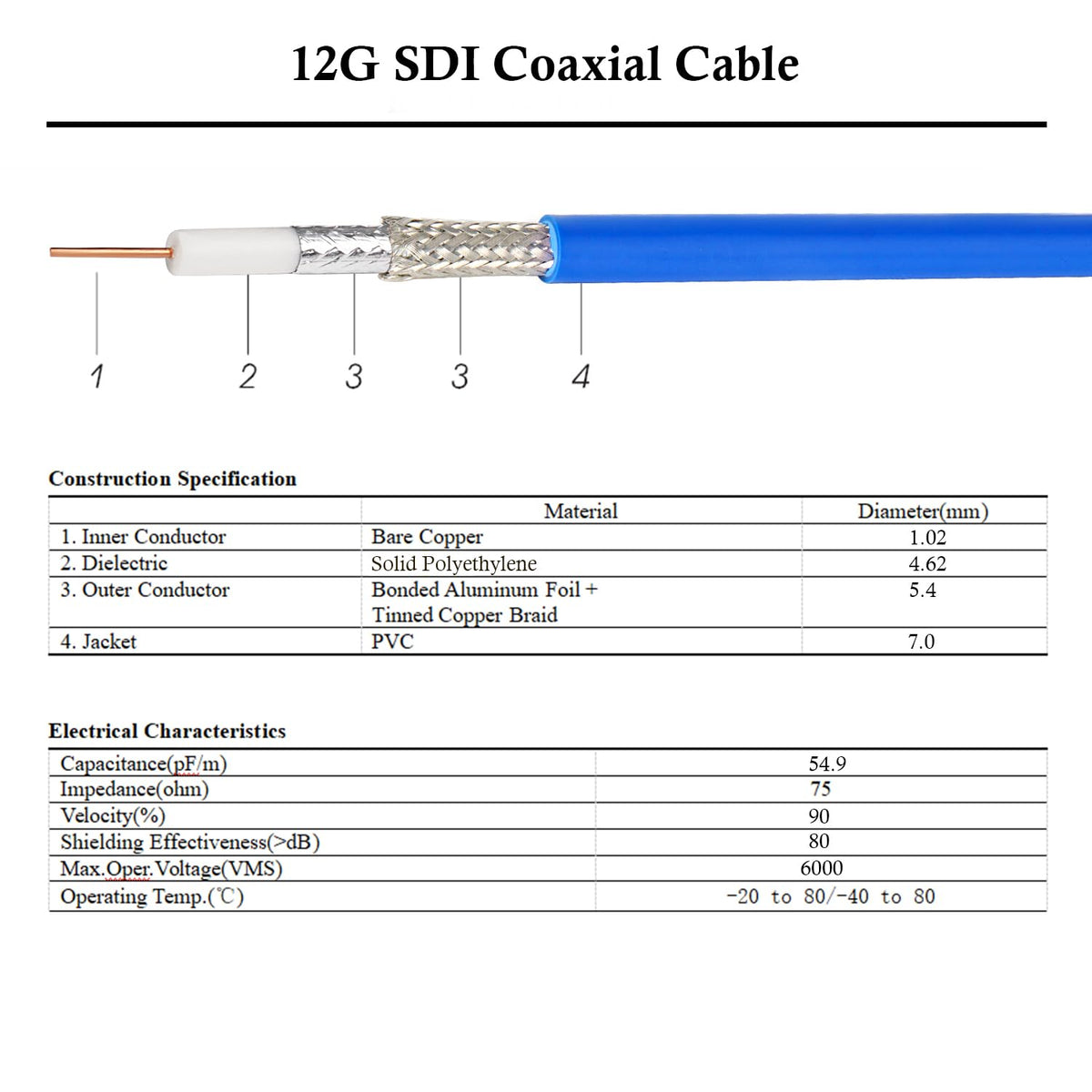 XRDS -RF 12G SDI Cable 2FT 2PCS, SDI Video Cables 3G/6G/12G 75ohm BNC Male Cable Supports HD-SDI/3G/6G-SDI/4K/8K for Video Security Camera Converter