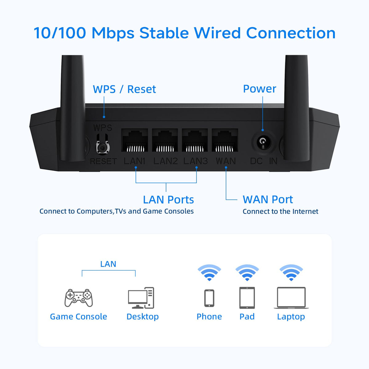 DBIT N300 2.4GHz WiFi Router with WISP Wireless Repeater Mode Internet Router for Security Cameras, IoT Smart Home Devices - Guest Network, Internet Access Control, WPA2, WPS, Easy Setup (T1 Pro)