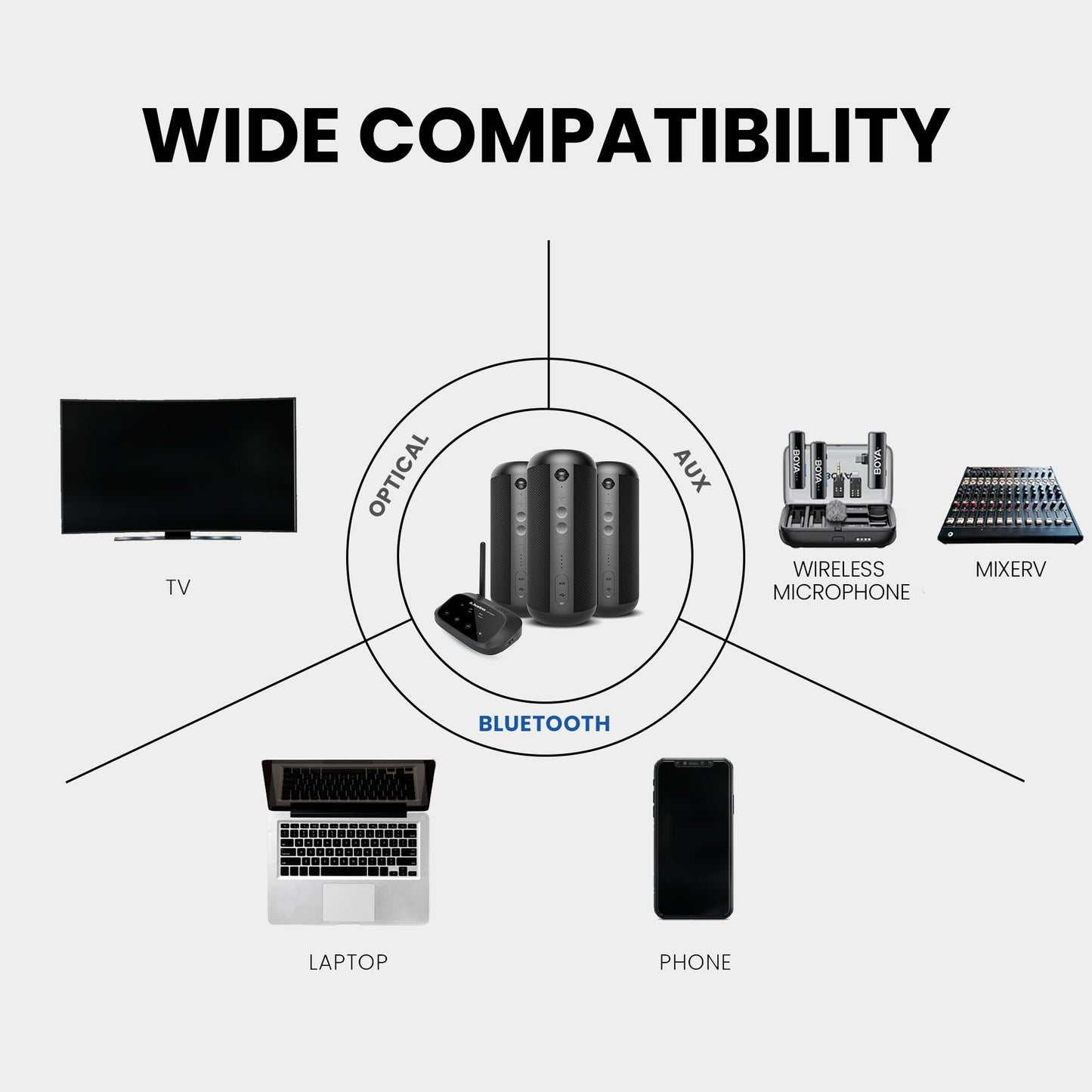 Avantree Harmony 2 – Multi-Room Wireless Speaker System with Bluetooth & Wired Inputs, Easy Setup, Expandable, 30ms Low-Latency Sync for Whole-Home, Meeting Rooms & Small Indoor Events