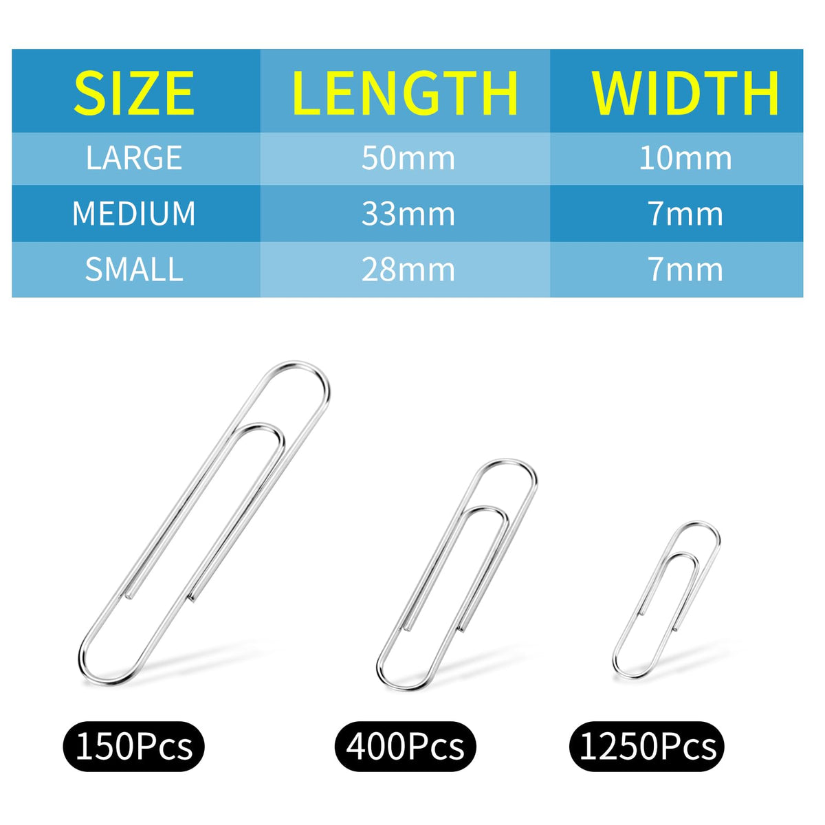 1800 Paper Clips Assorted Sizes Large, Medium and Small, Durable and Rustproof, Paperclips for Office School and Personal Use, Office Supplies Document Organizing (50mm, 33mm, 28mm) (Silver)