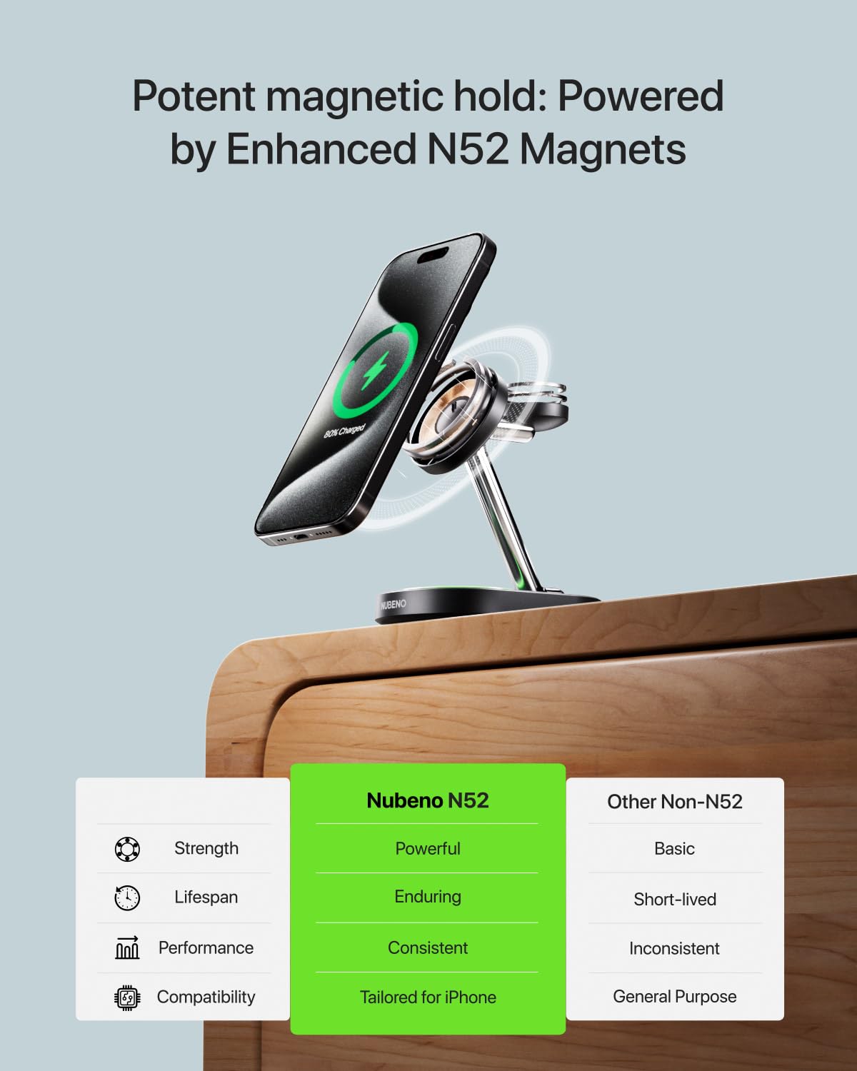 Nubeno Fast Charging Station for Magsafe Apple Devices, Wireless Charger Station for MagSafe iPhones, 3 in 1 Magnetic Charger Stand for iPhone 17/16/15/14/13/12, Apple Watch & AirPods(Blk)