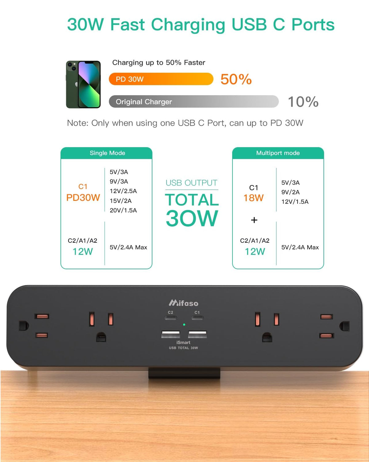 PD30W Desk Clamp Power Strip, Desktop Mount Surge Protector, Fast Charging Station, 5Ft Extension Cord Desk Mount Shelf with 4 Outlets 4 USB Ports (2 USB C), Home Office Accessories Essentials, Black