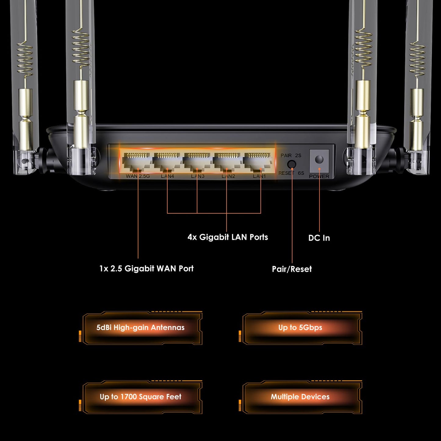 WAVLINK BE5100 WiFi 7 Router, 2026 Dual Band Gaming Router with 4096-QAM Tech, 5dBi High-Gain Antennas, Support Mesh/AP/Repeater Mode, MLO & Multi-RU, Guest WiFi, OFDMA, MU-MIMO, QoS, IPv6, VPN