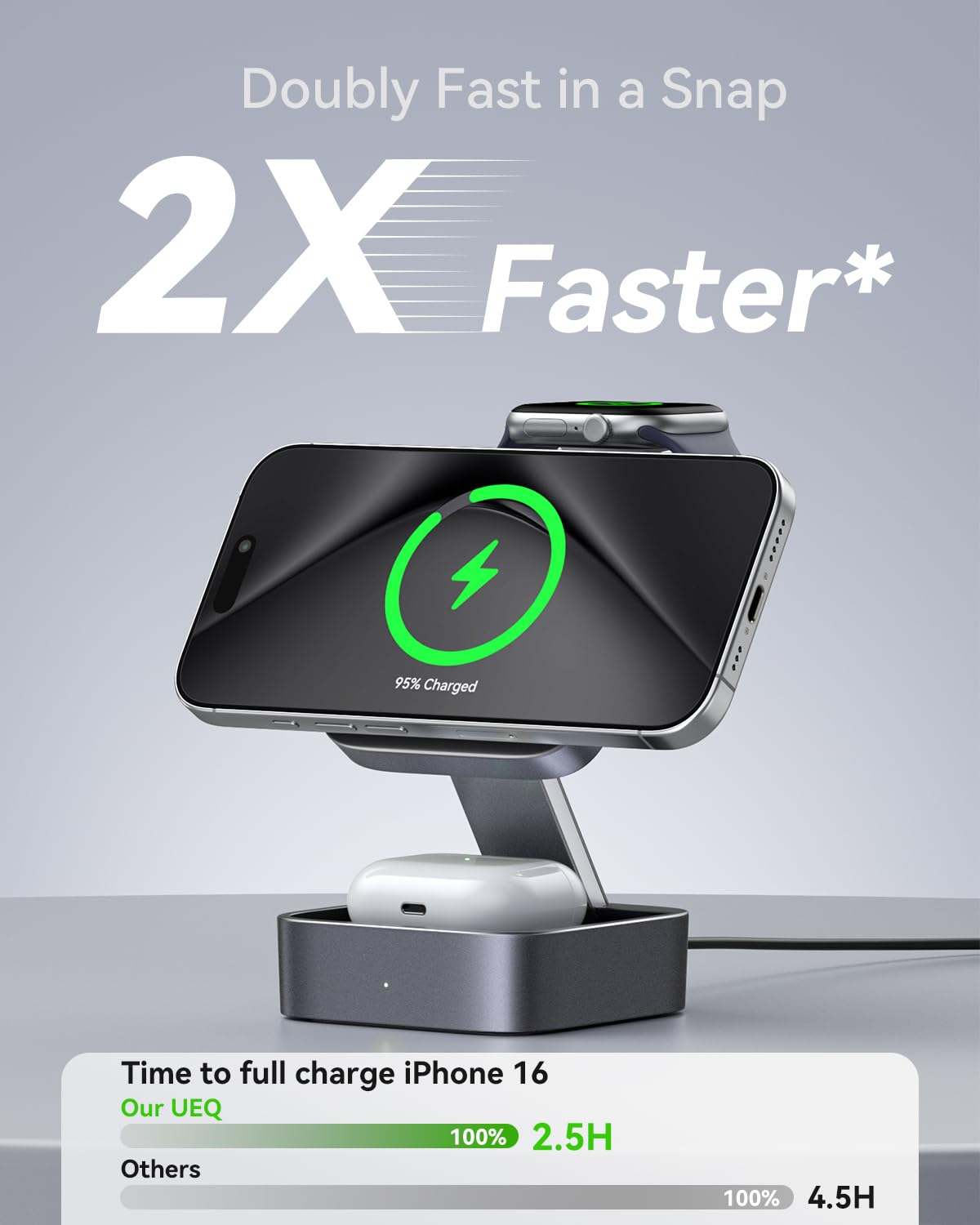 UEQ 3 in 1 Wireless Charging Station for Apple Devices,Compatible with MagSafe Charger Stand,Foldable Fast Travel Magnetic Wireless Charger for iPhone 17 Air 16 15 14 13 12,Apple Watch&AirPods Pro