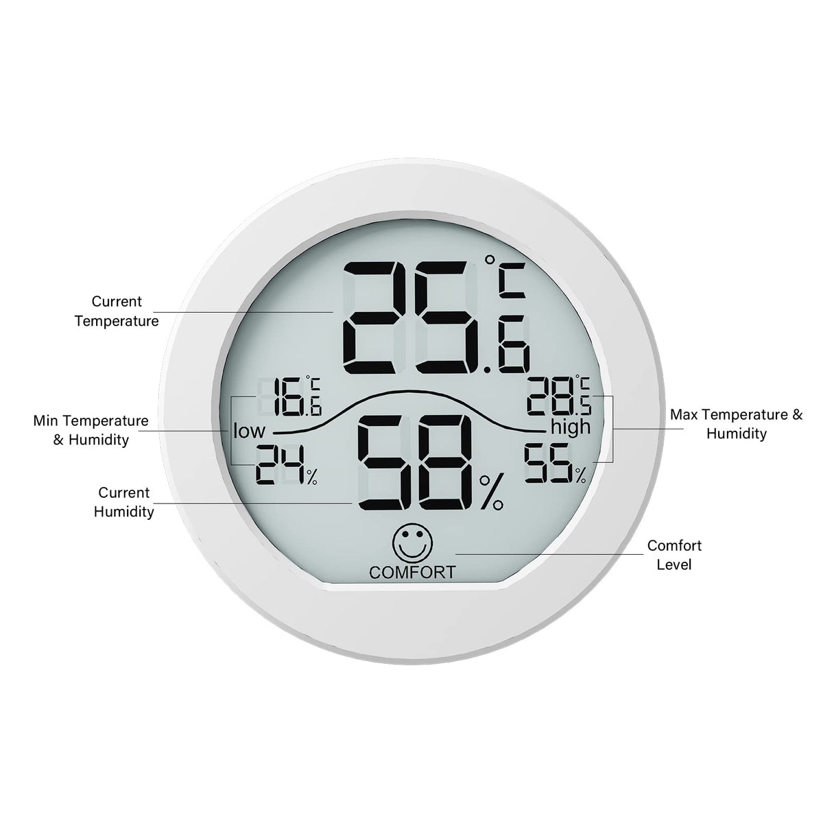 SECRUI Hygrometer Thermometer for Room Temperature Humidity Meter Indoor Thermometer Accuracy Calibration LCD Temperature Sensor with Maximum and Minimum Records, TH1, White, 2 Pack